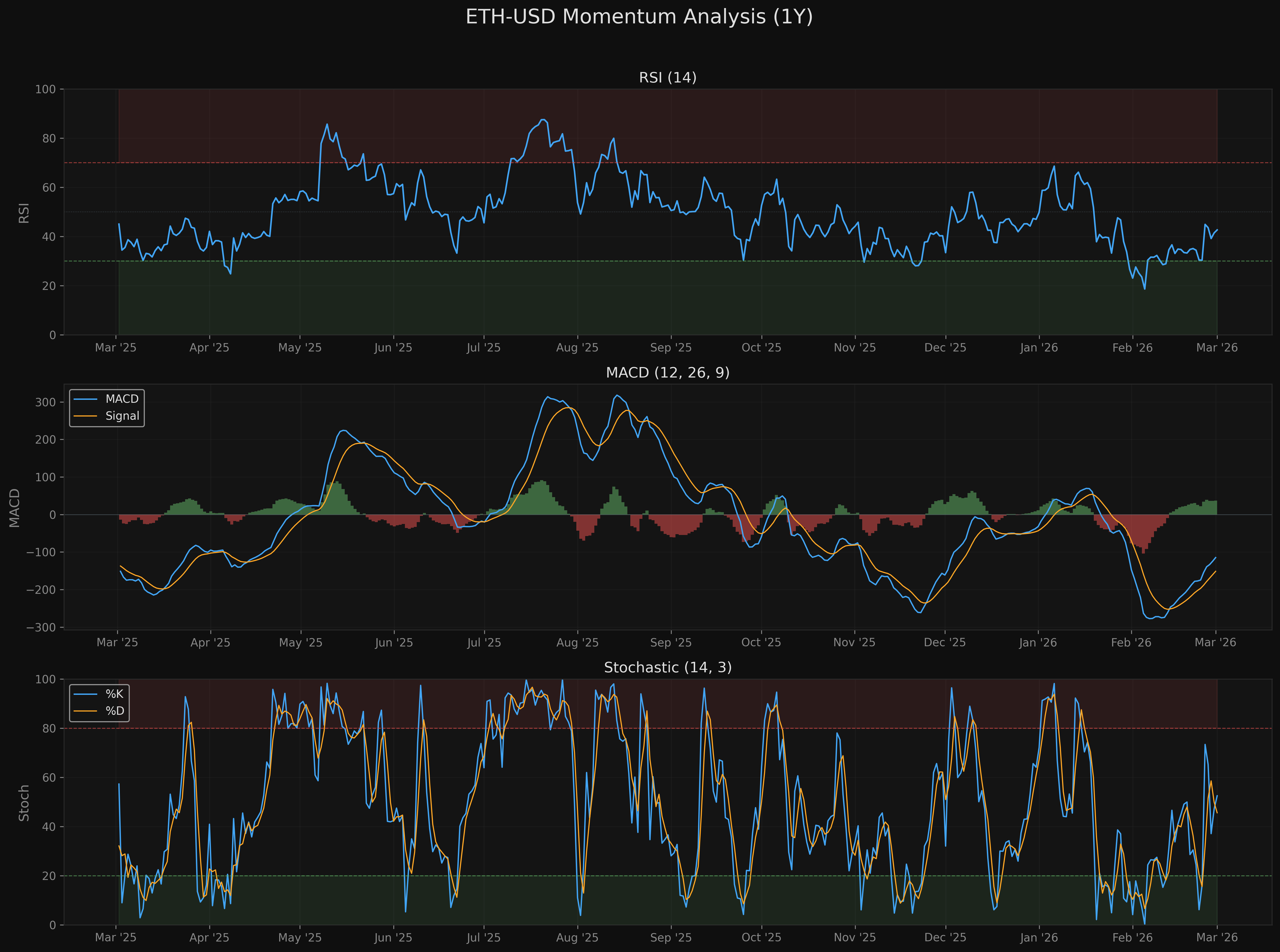 ETH-USD eth_usd_momentum.png