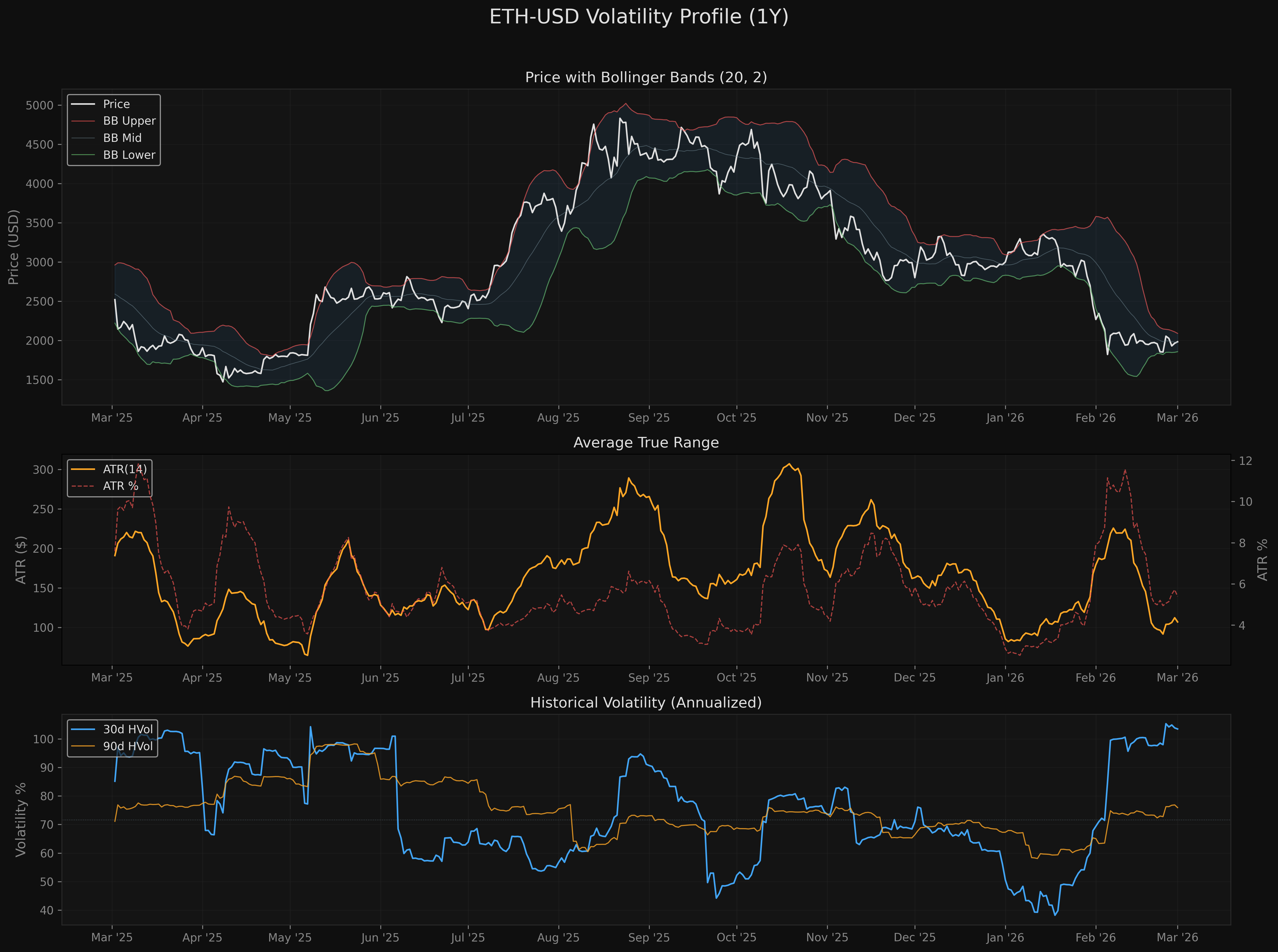 ETH-USD eth_usd_volatility.png
