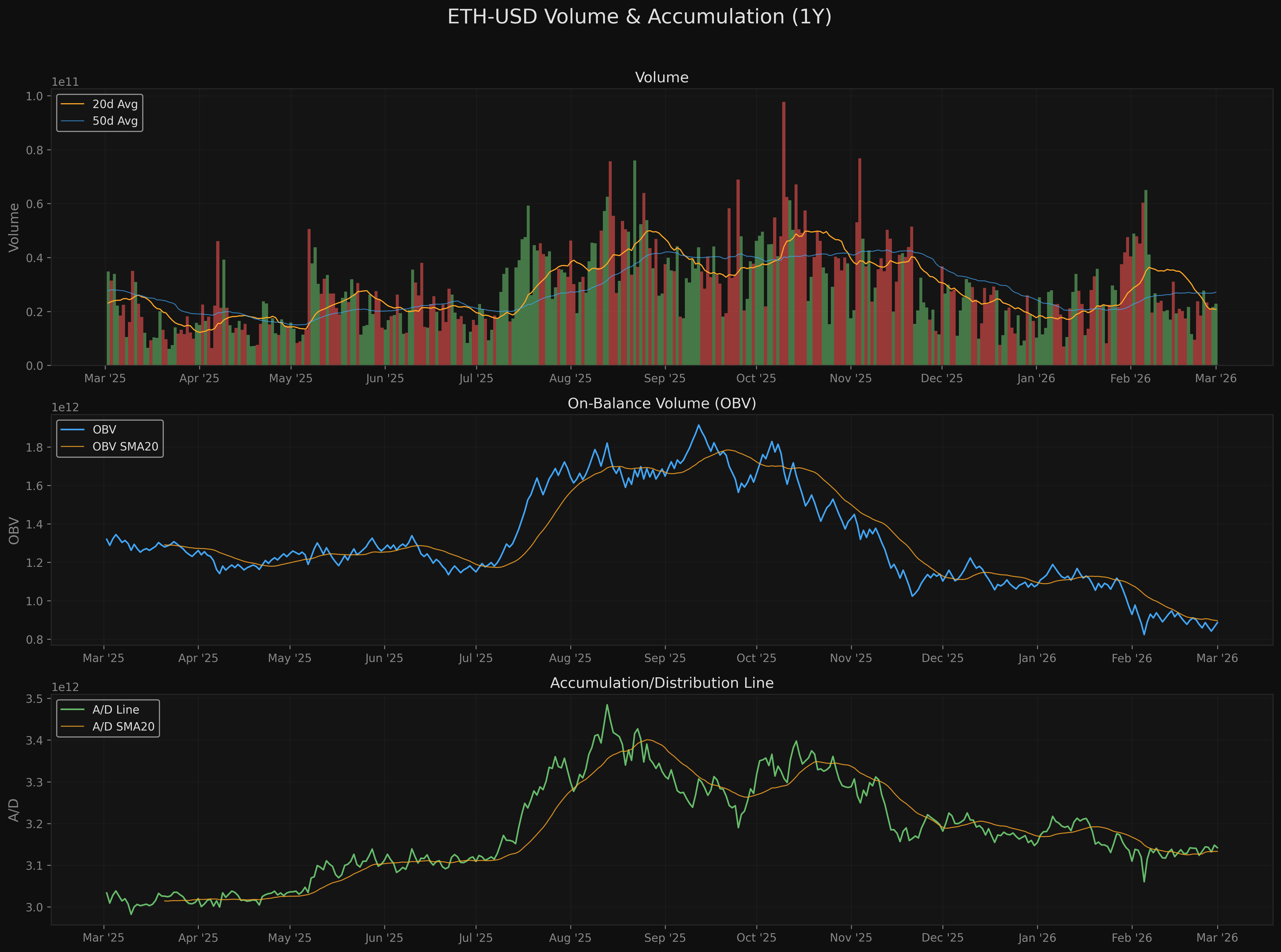 ETH-USD eth_usd_volume_accumulation.png