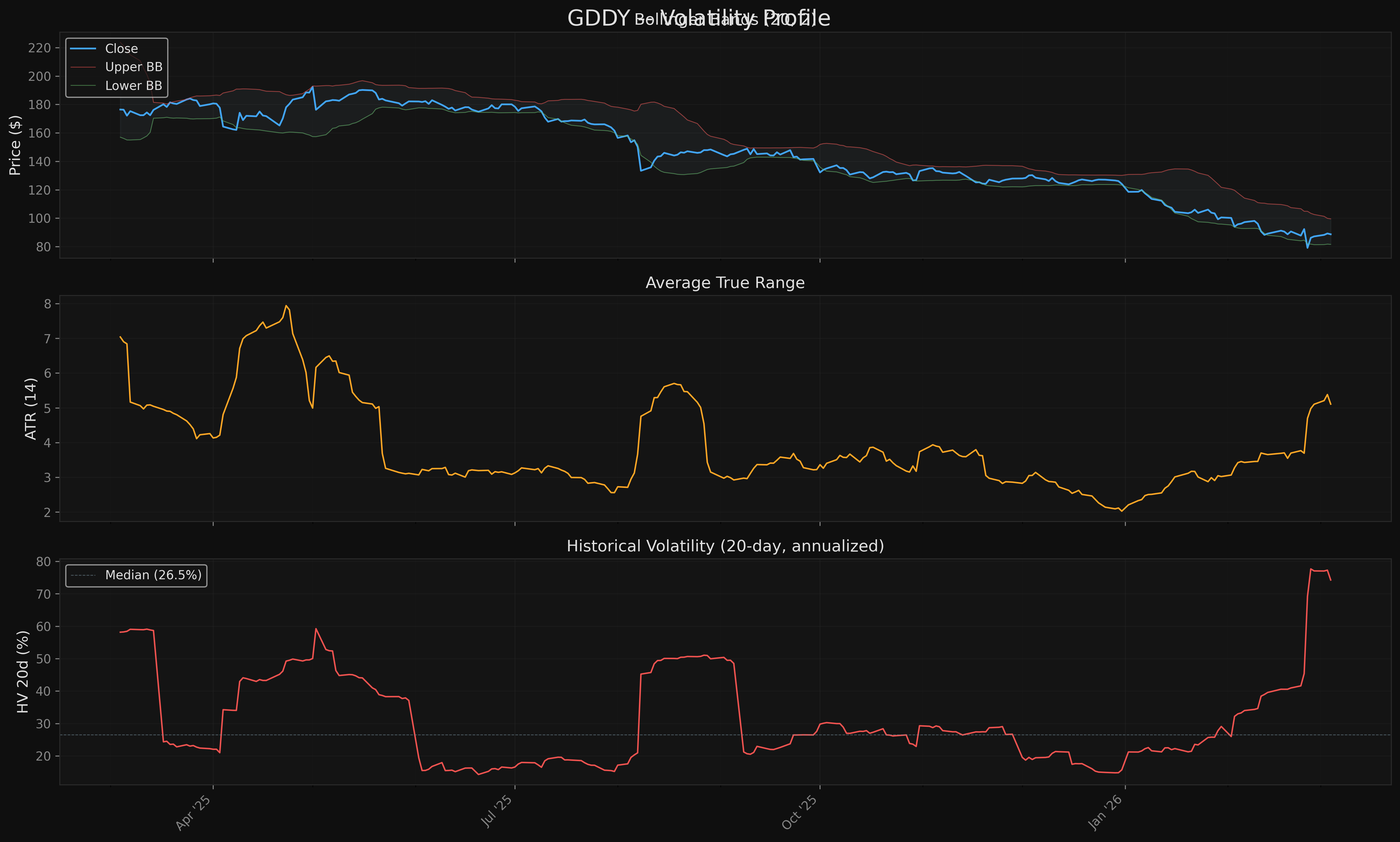 GDDY gddy_volatility.png