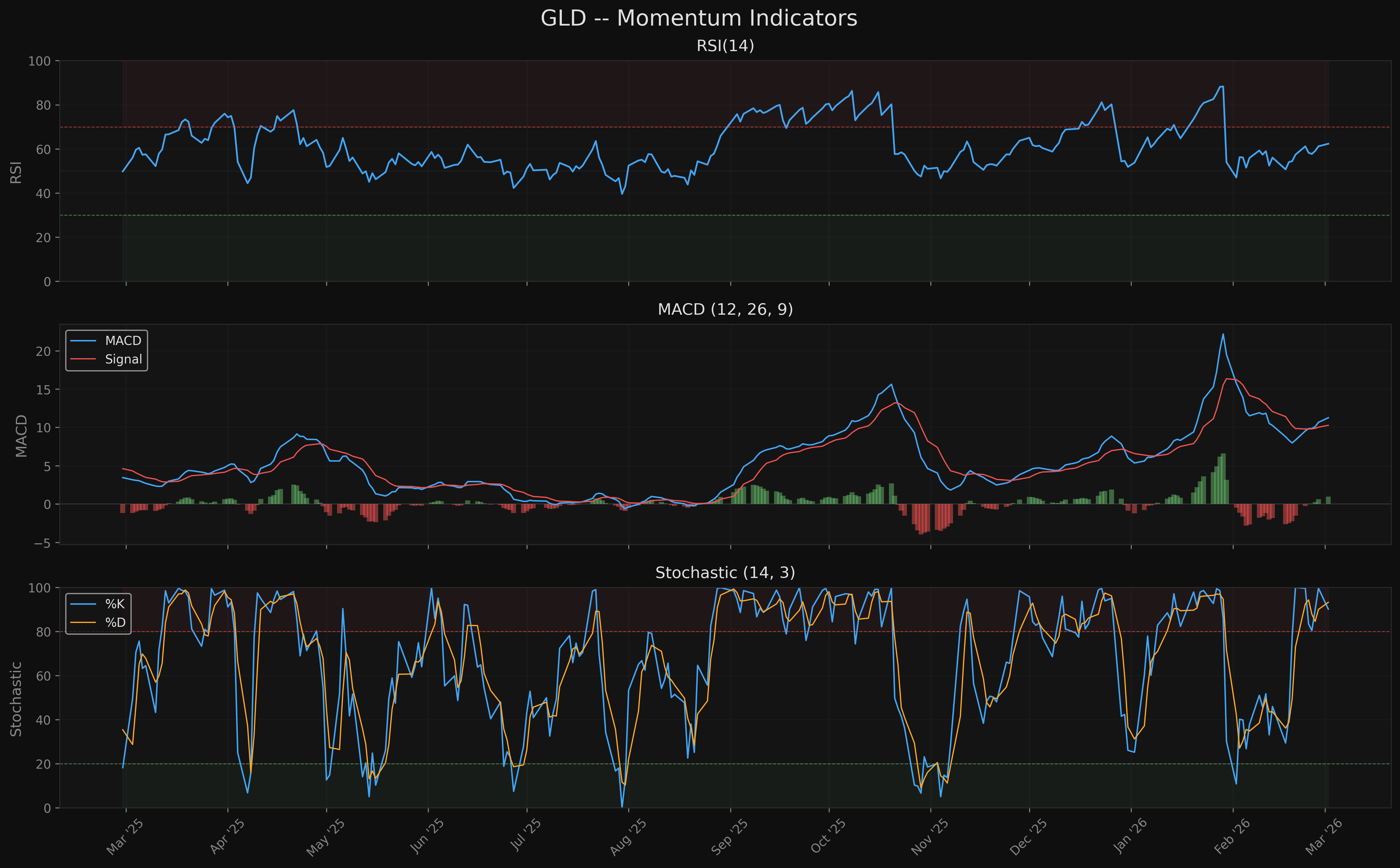 GLD gld_momentum.png