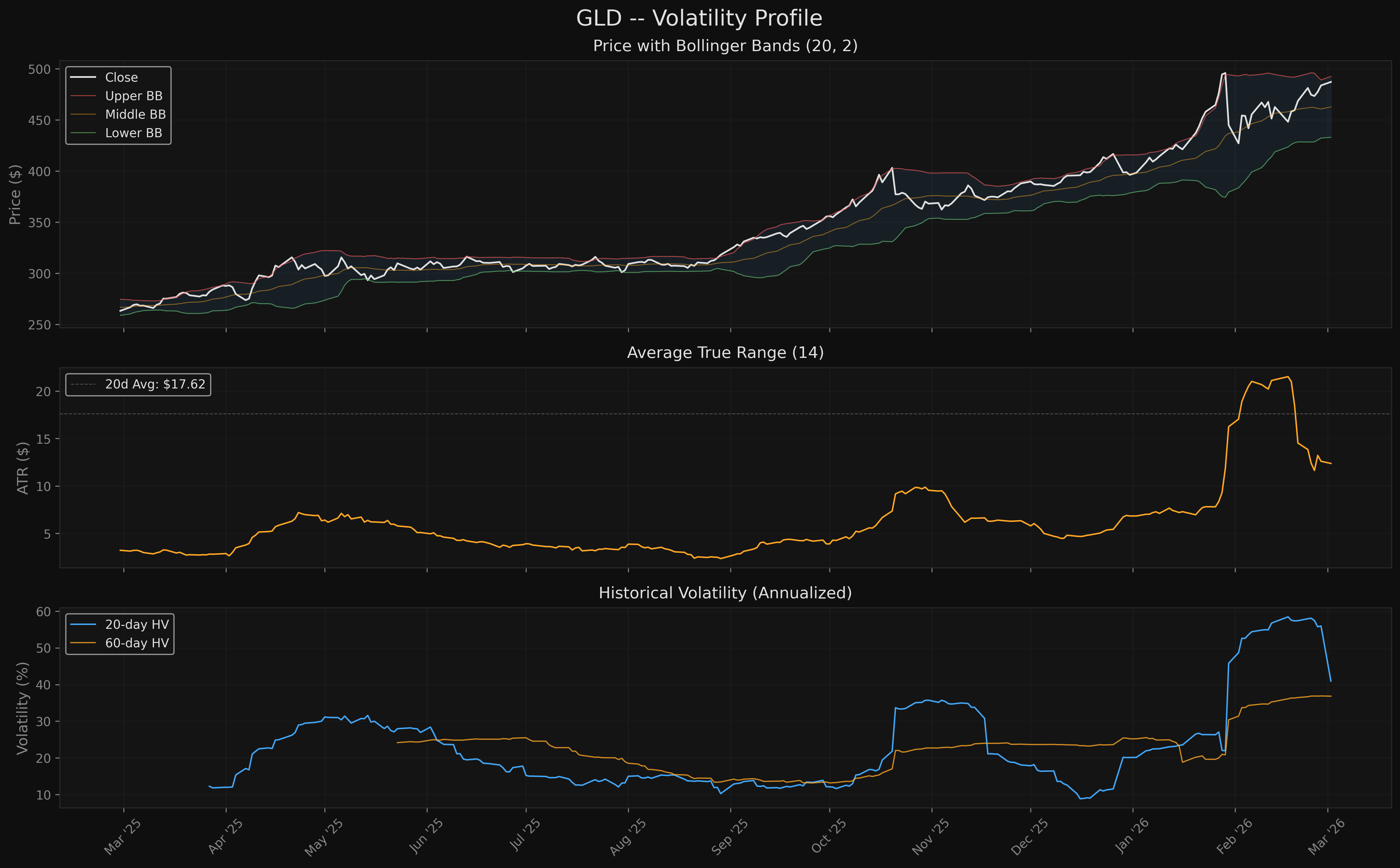 GLD gld_volatility.png