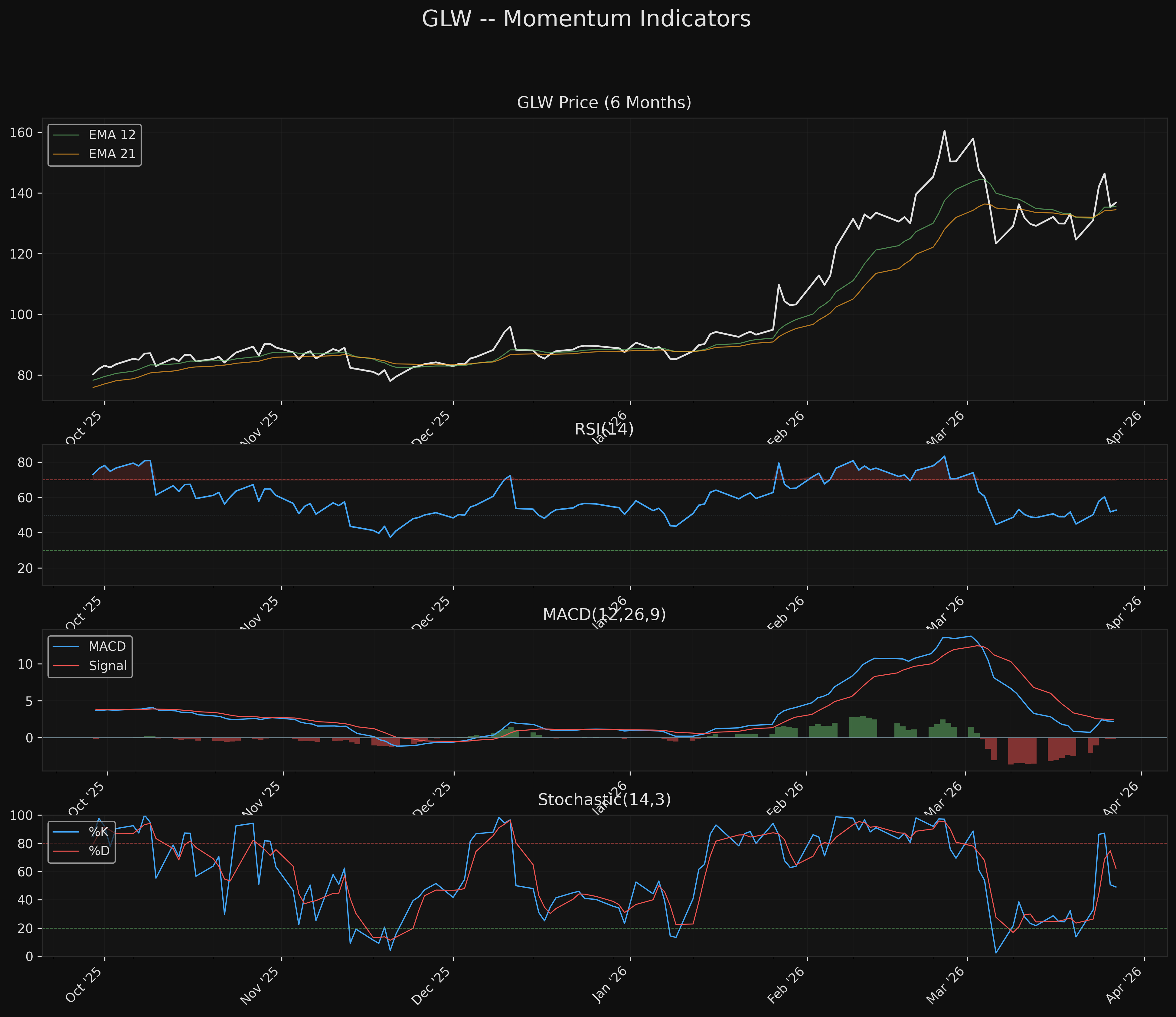 GLW glw_momentum.png