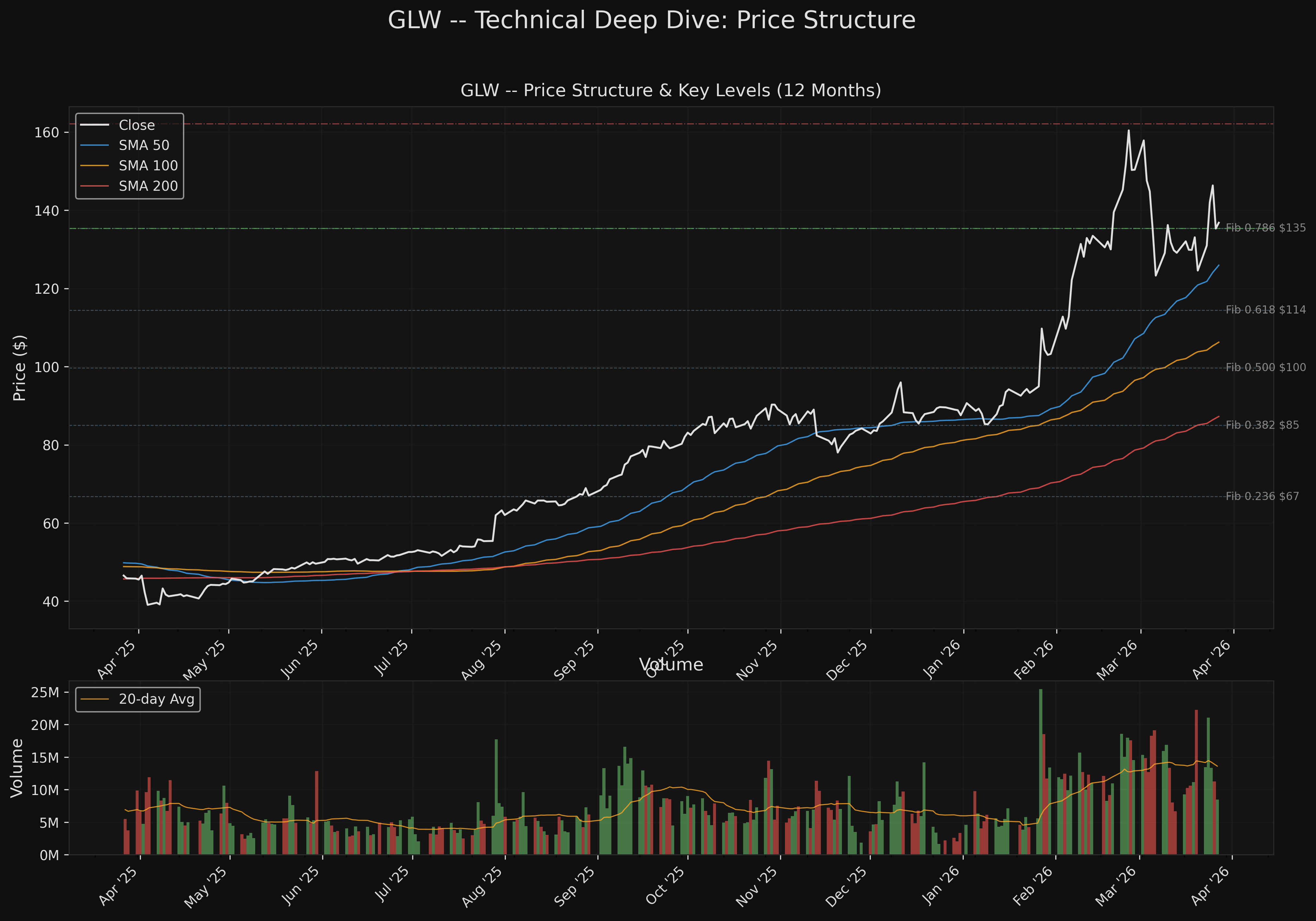 GLW glw_price_structure.png