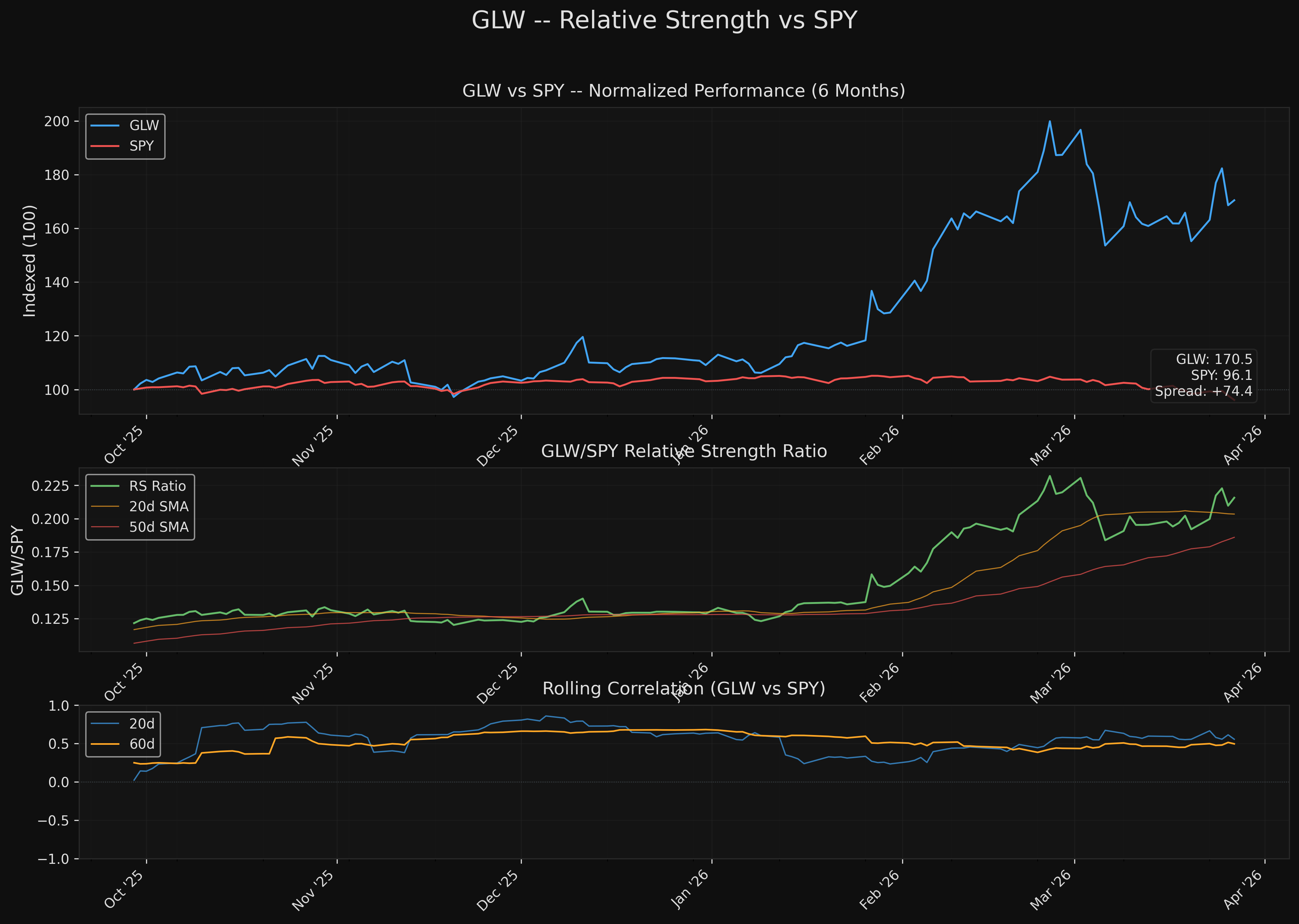 GLW glw_relative_strength_spy.png