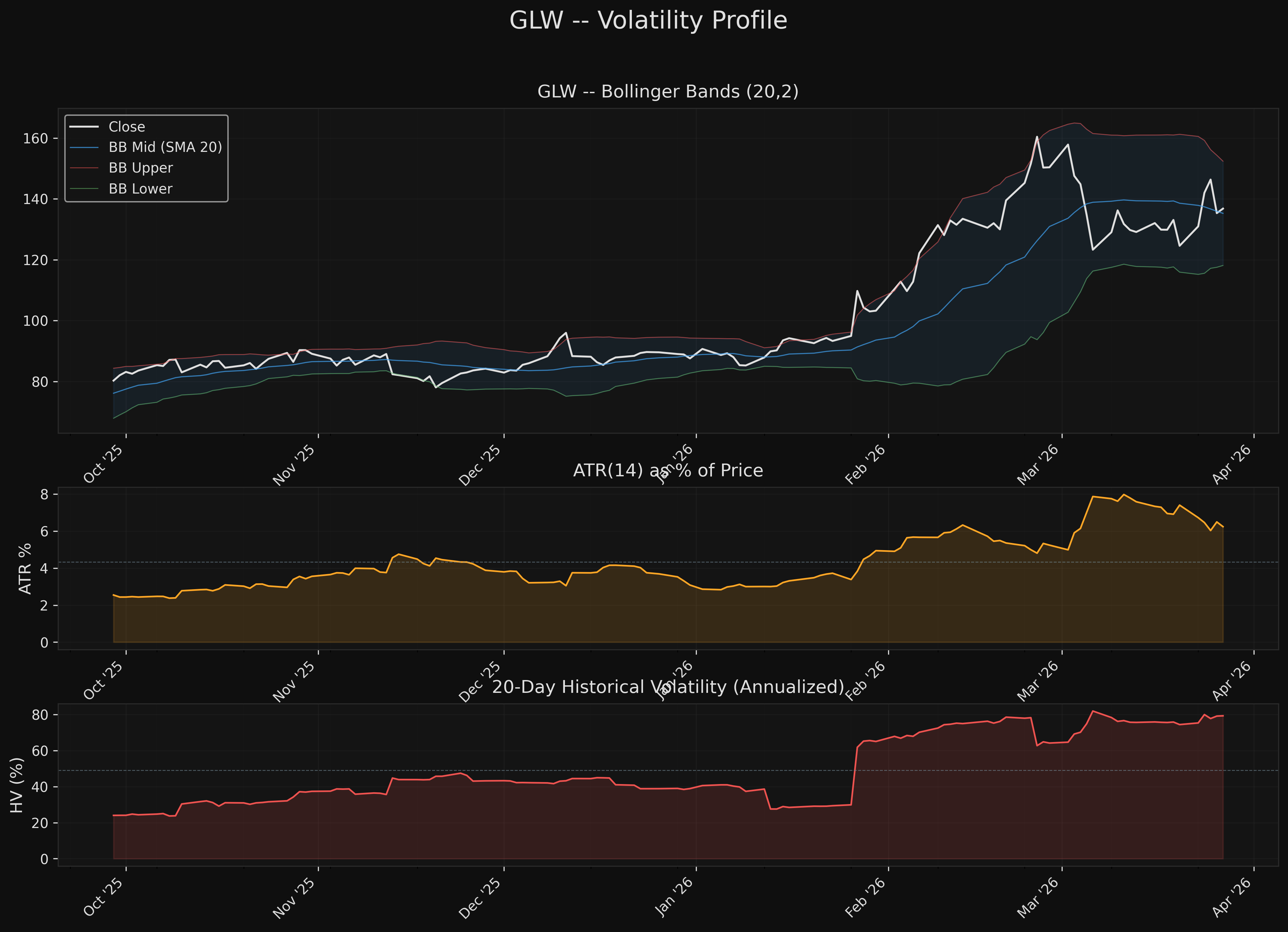 GLW glw_volatility.png