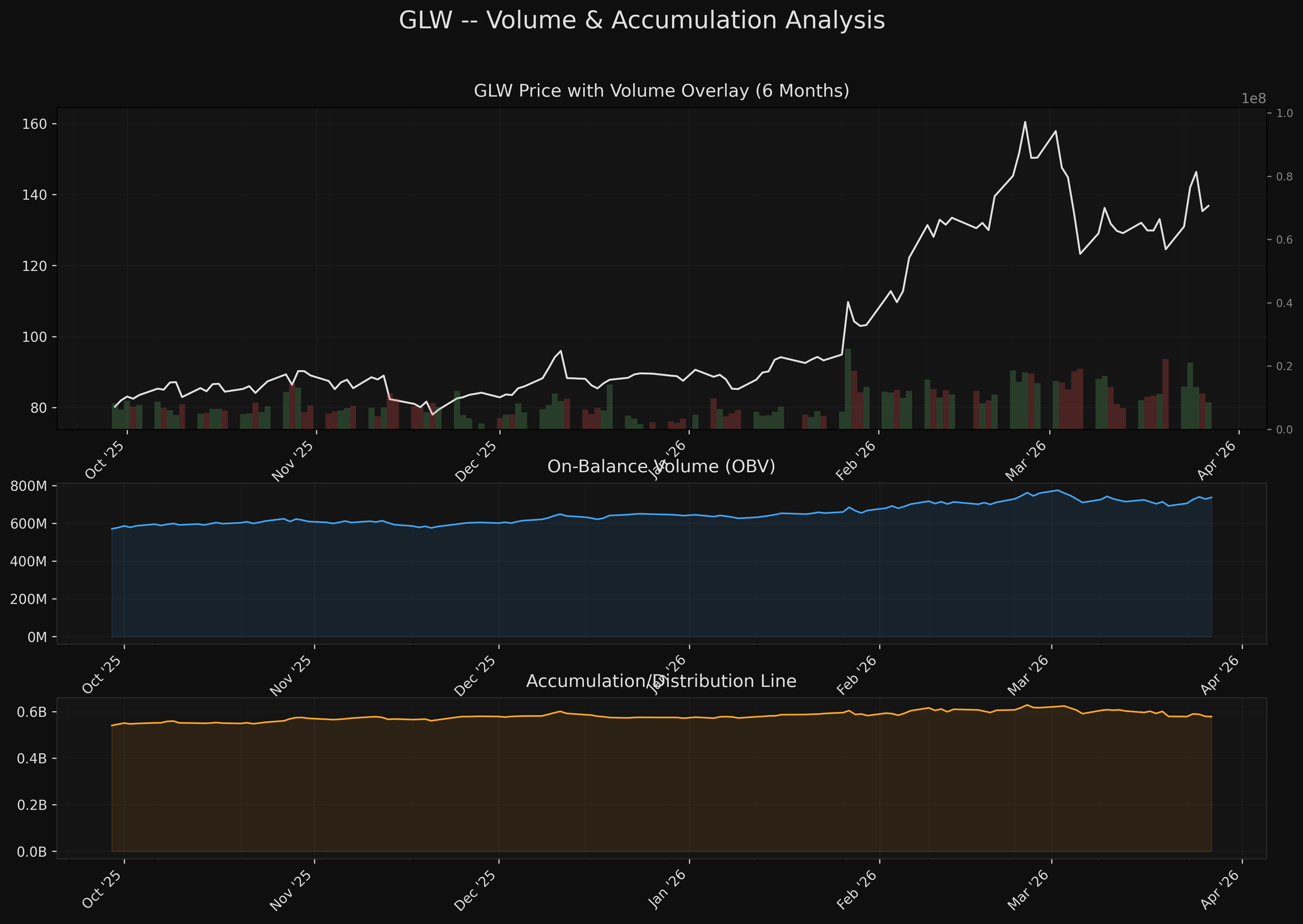 GLW glw_volume_accumulation.png