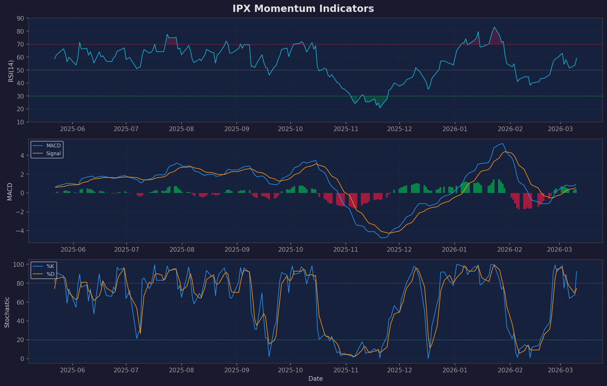 IPX ipx_momentum_indicators.png