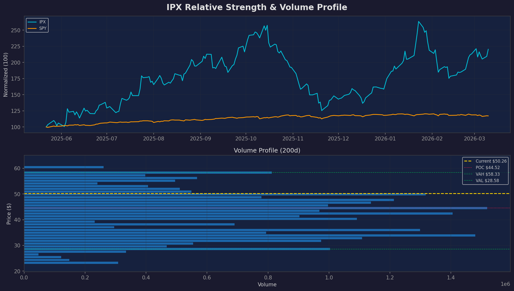 IPX ipx_rs_volume_profile.png