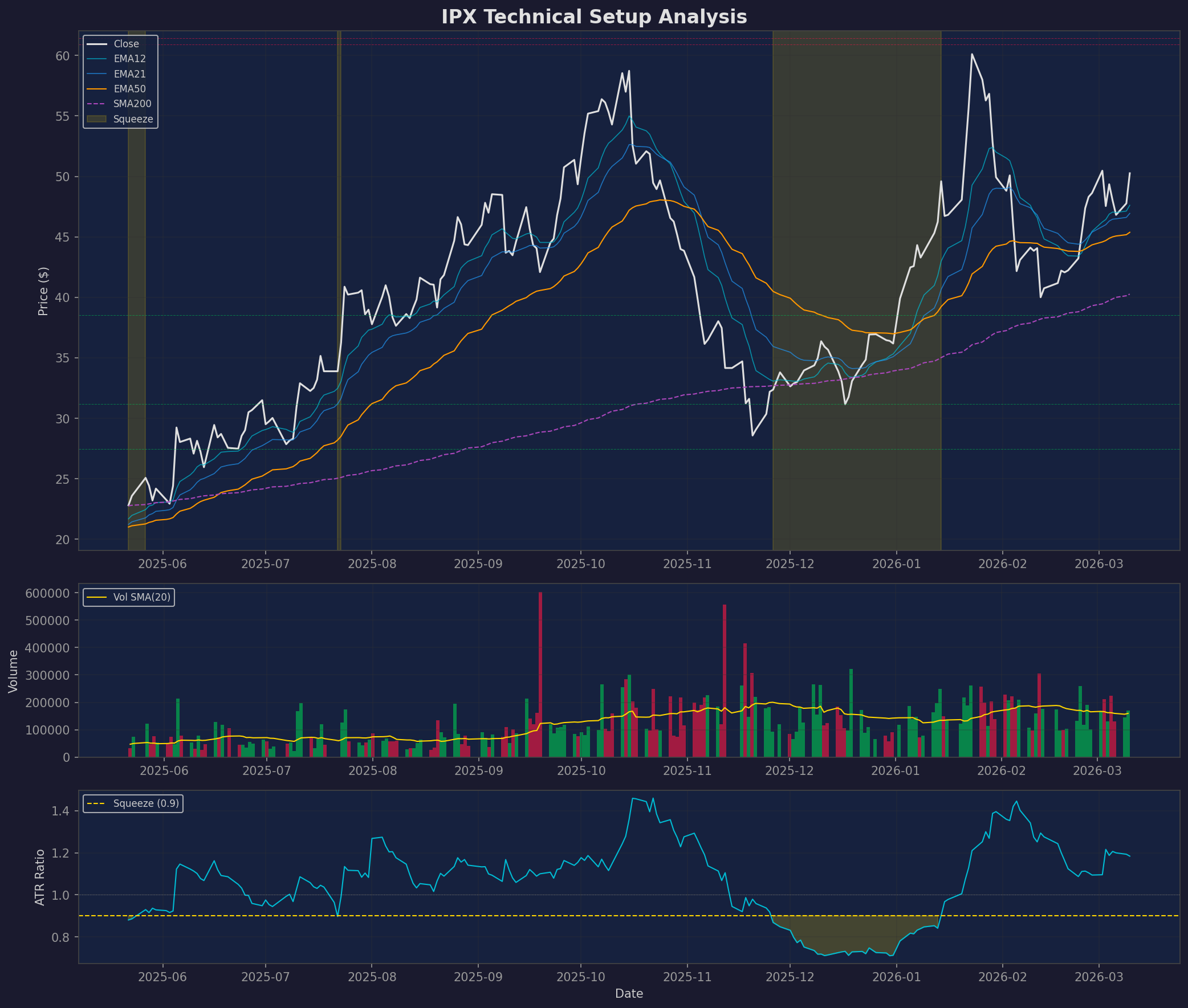 IPX ipx_technical_setup.png