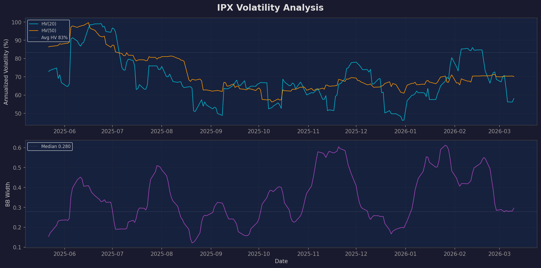 IPX ipx_volatility_analysis.png