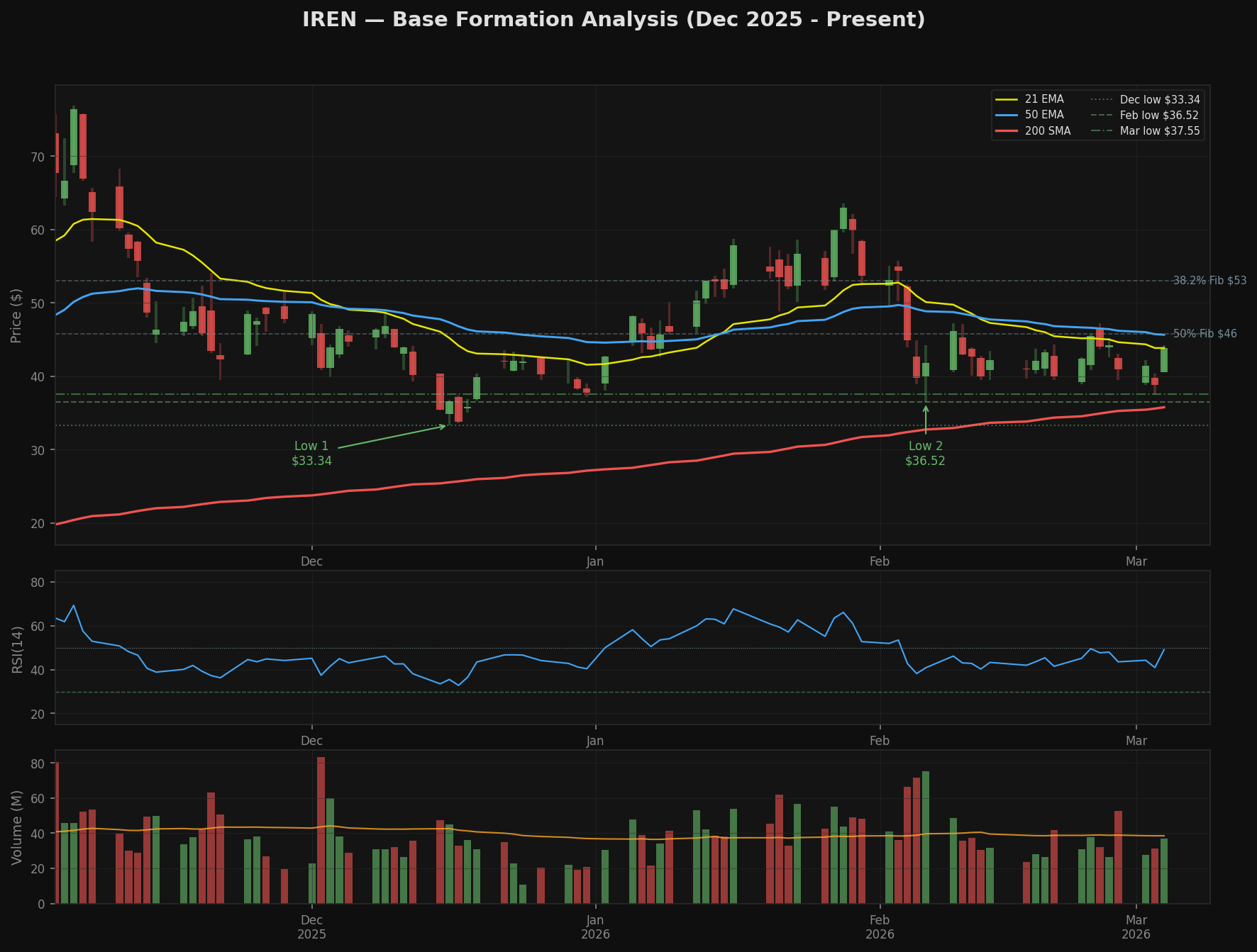 IREN iren_base_analysis.png