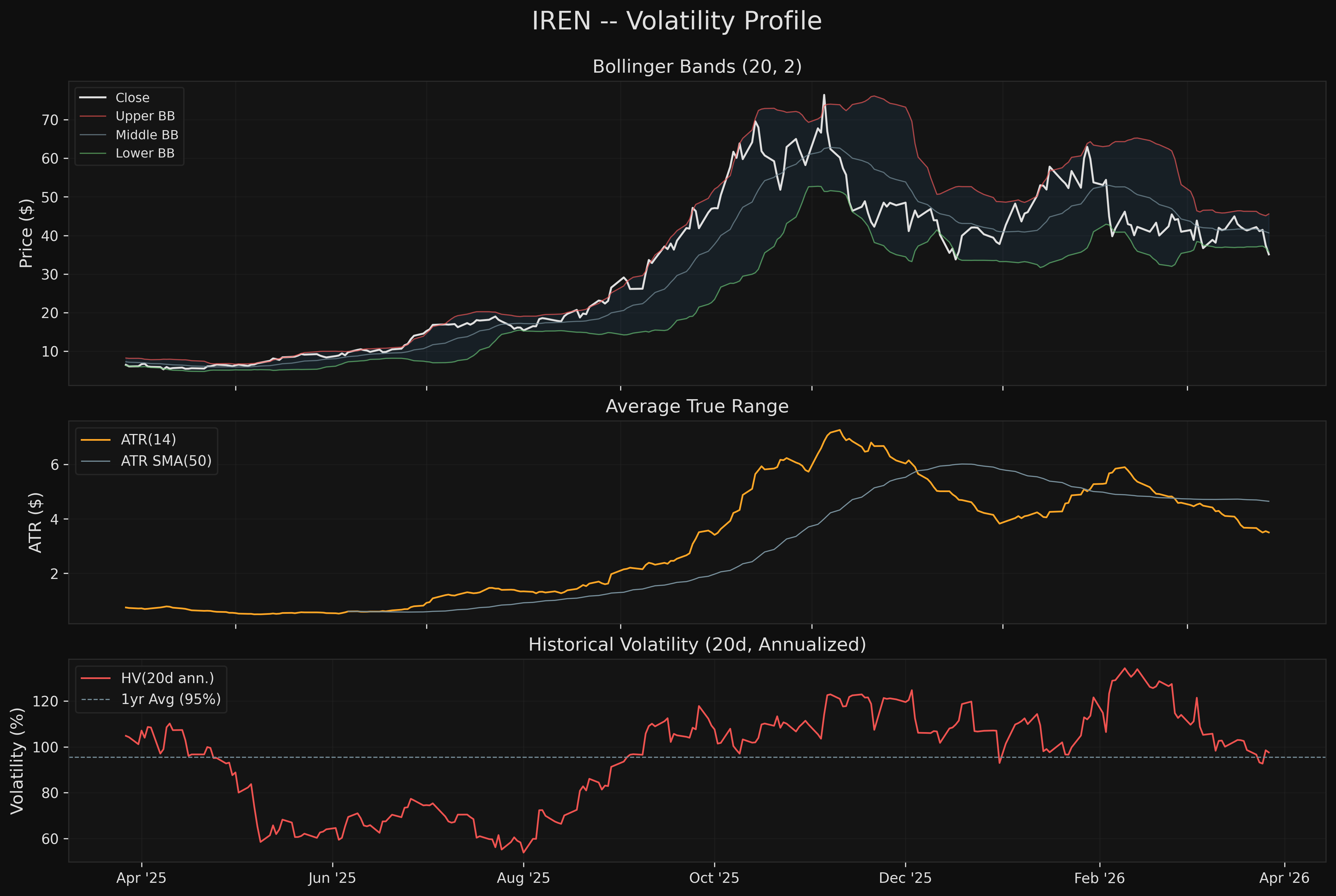 IREN iren_volatility.png