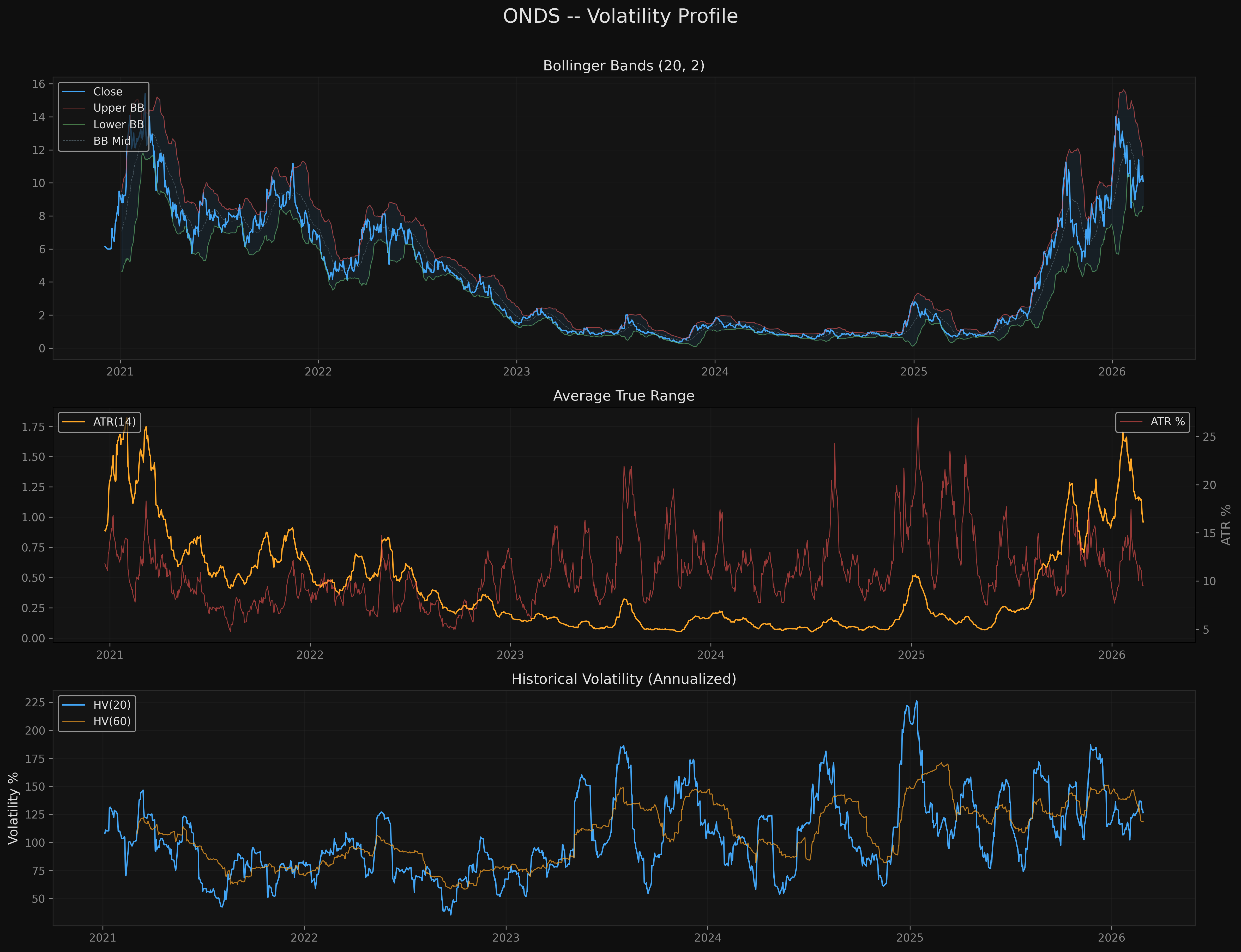 ONDS onds_volatility.png