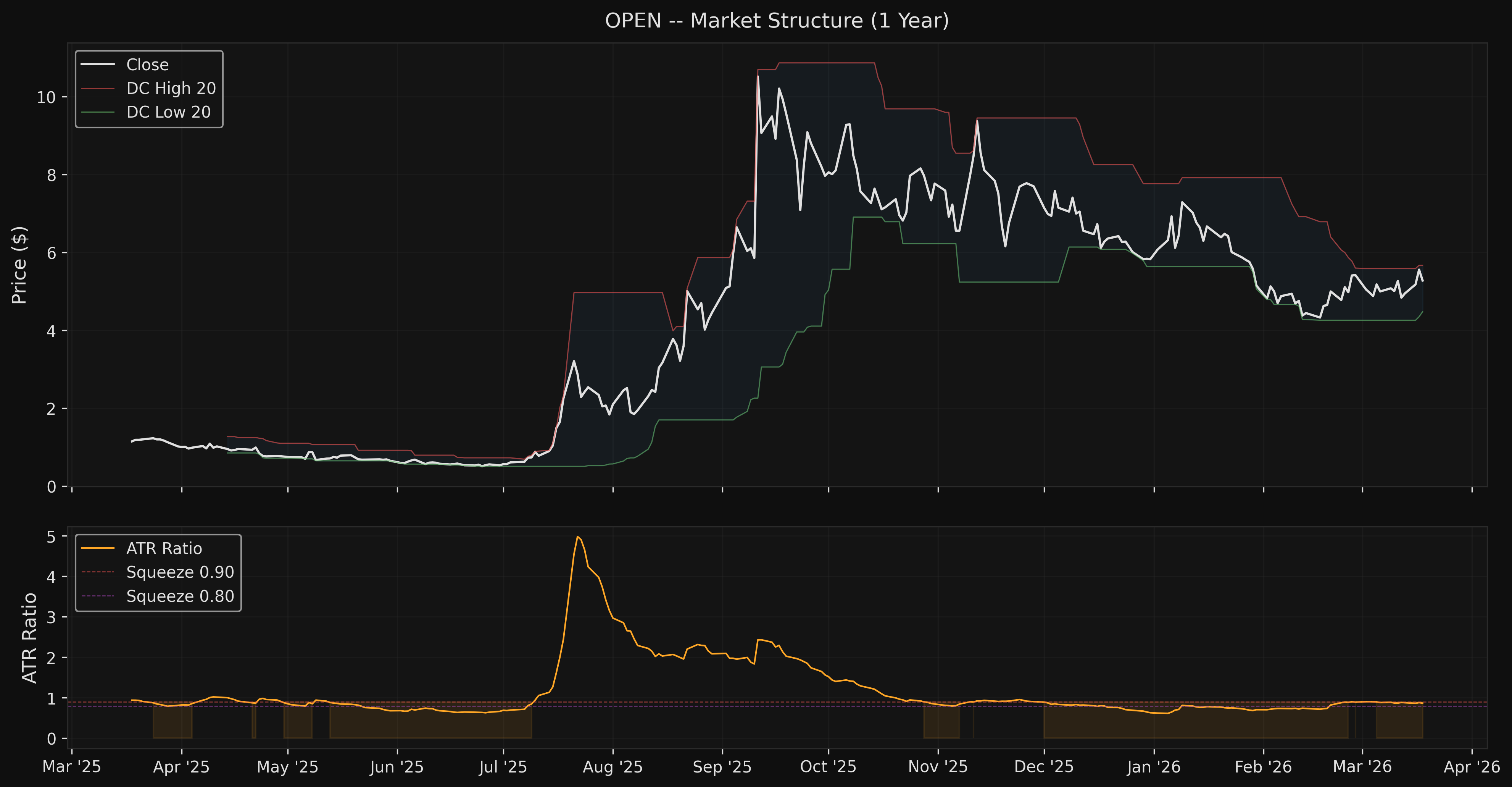 OPEN open_market_structure.png