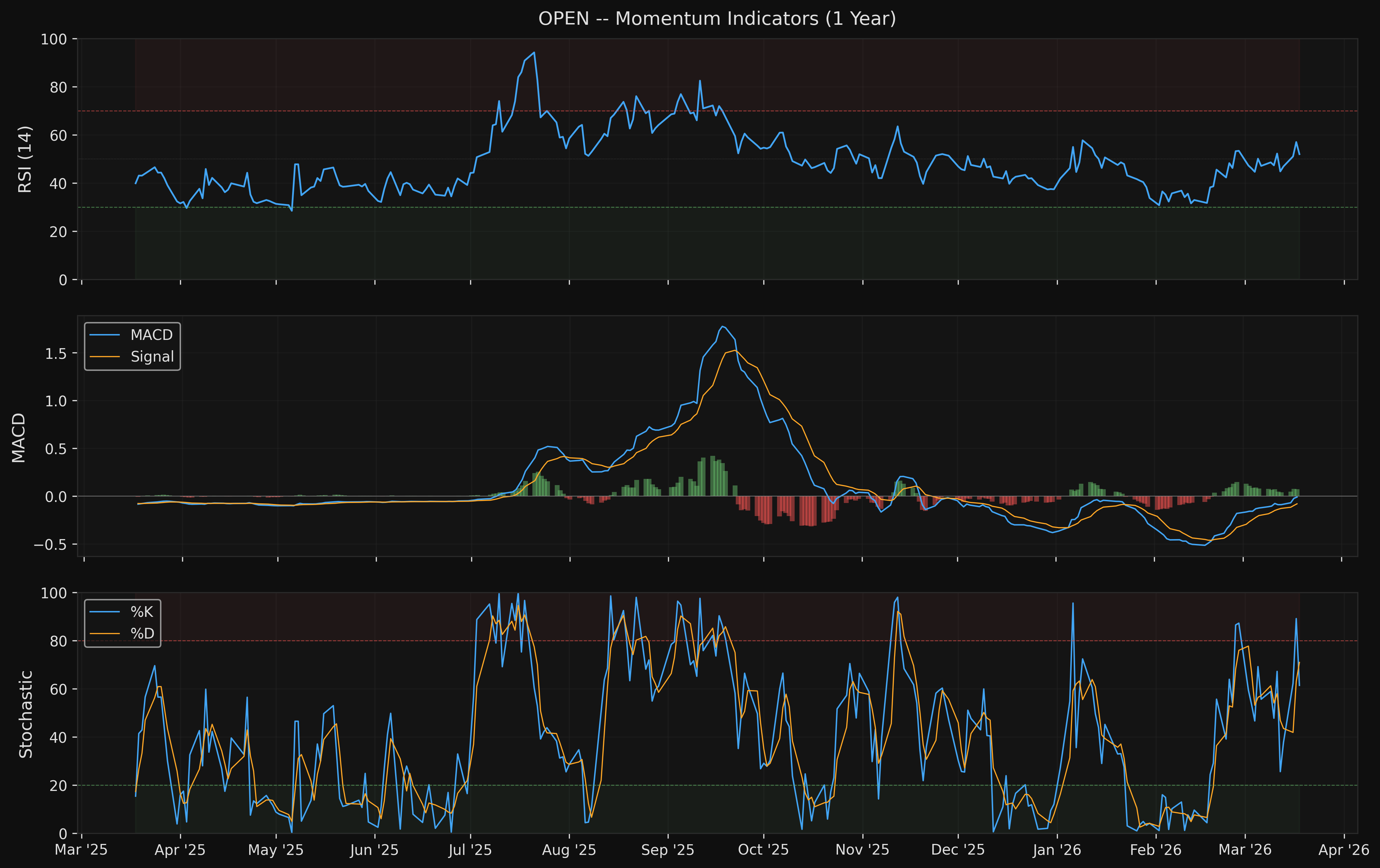 OPEN open_momentum.png