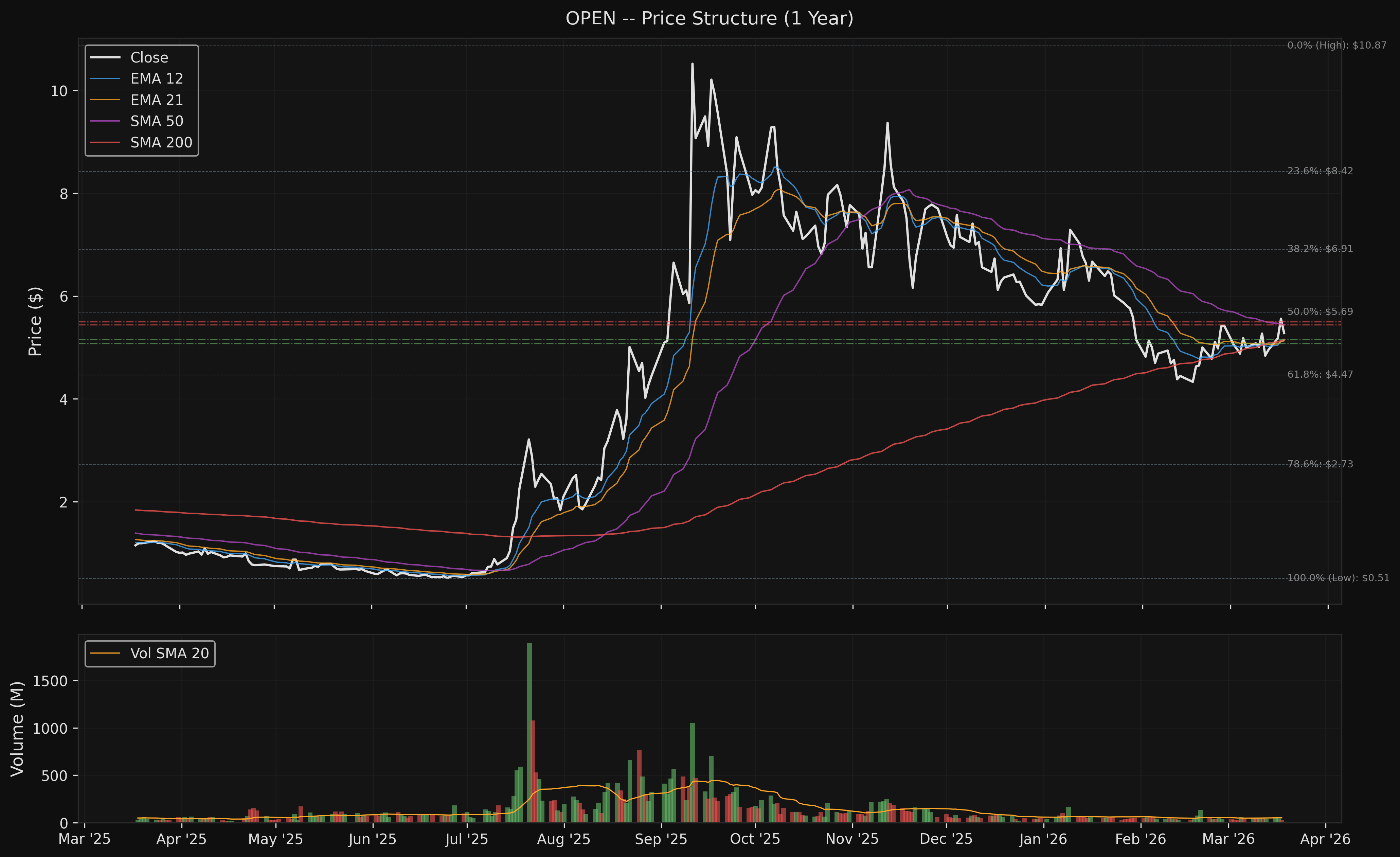 OPEN open_price_structure.png