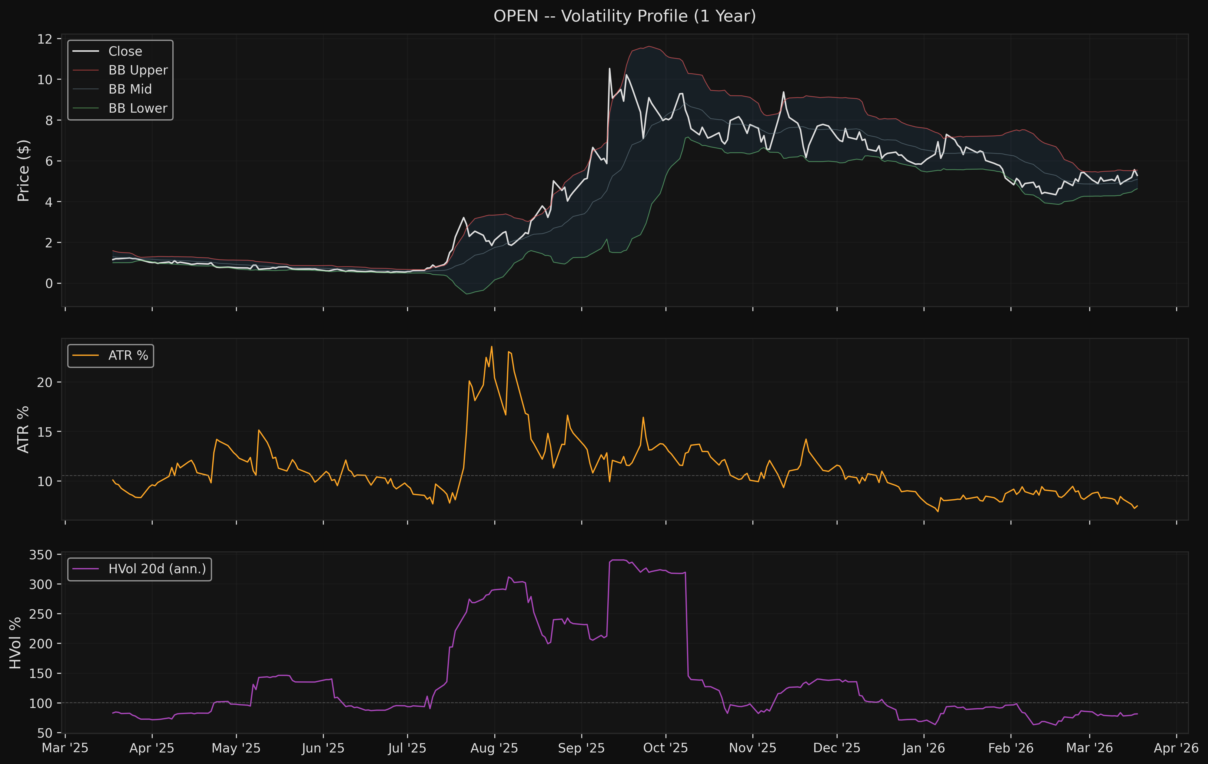 OPEN open_volatility.png