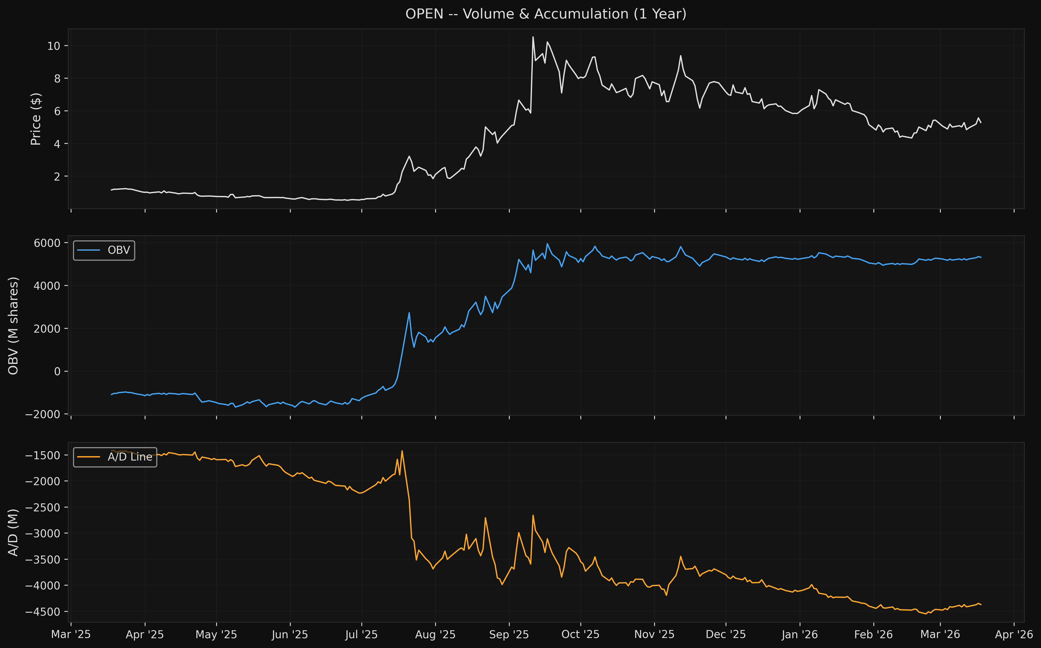 OPEN open_volume_accumulation.png