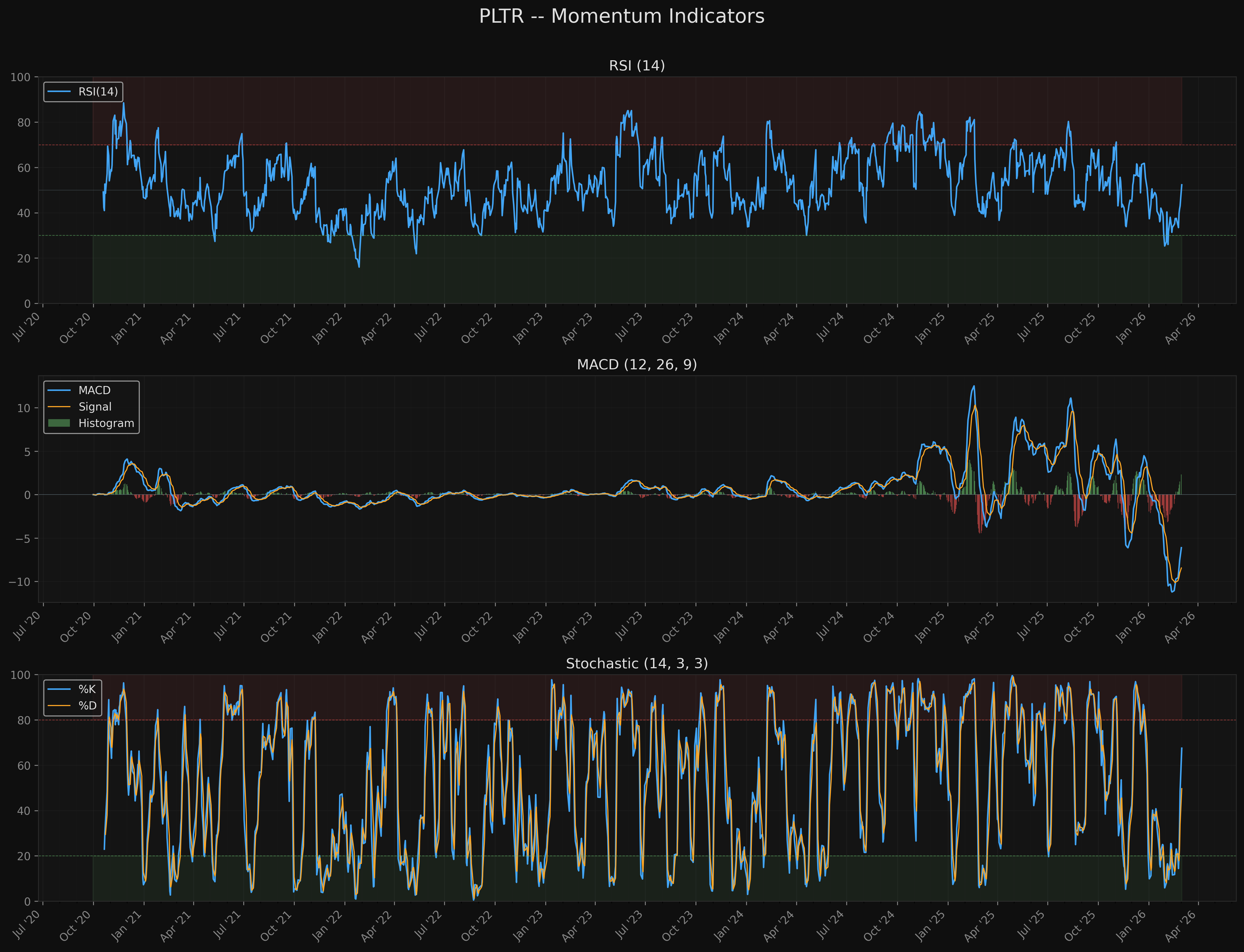 PLTR pltr_momentum.png