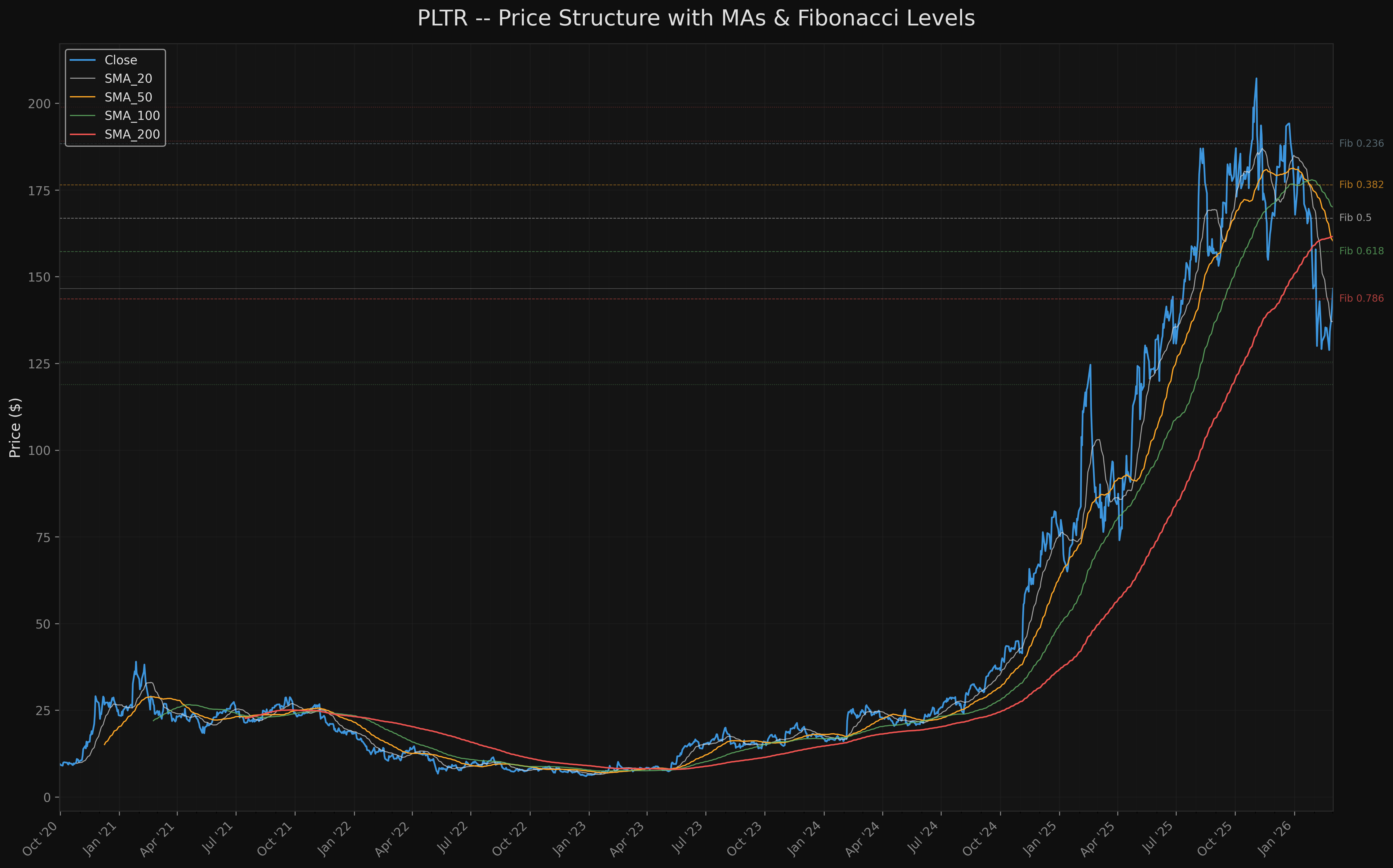 PLTR pltr_price_structure.png