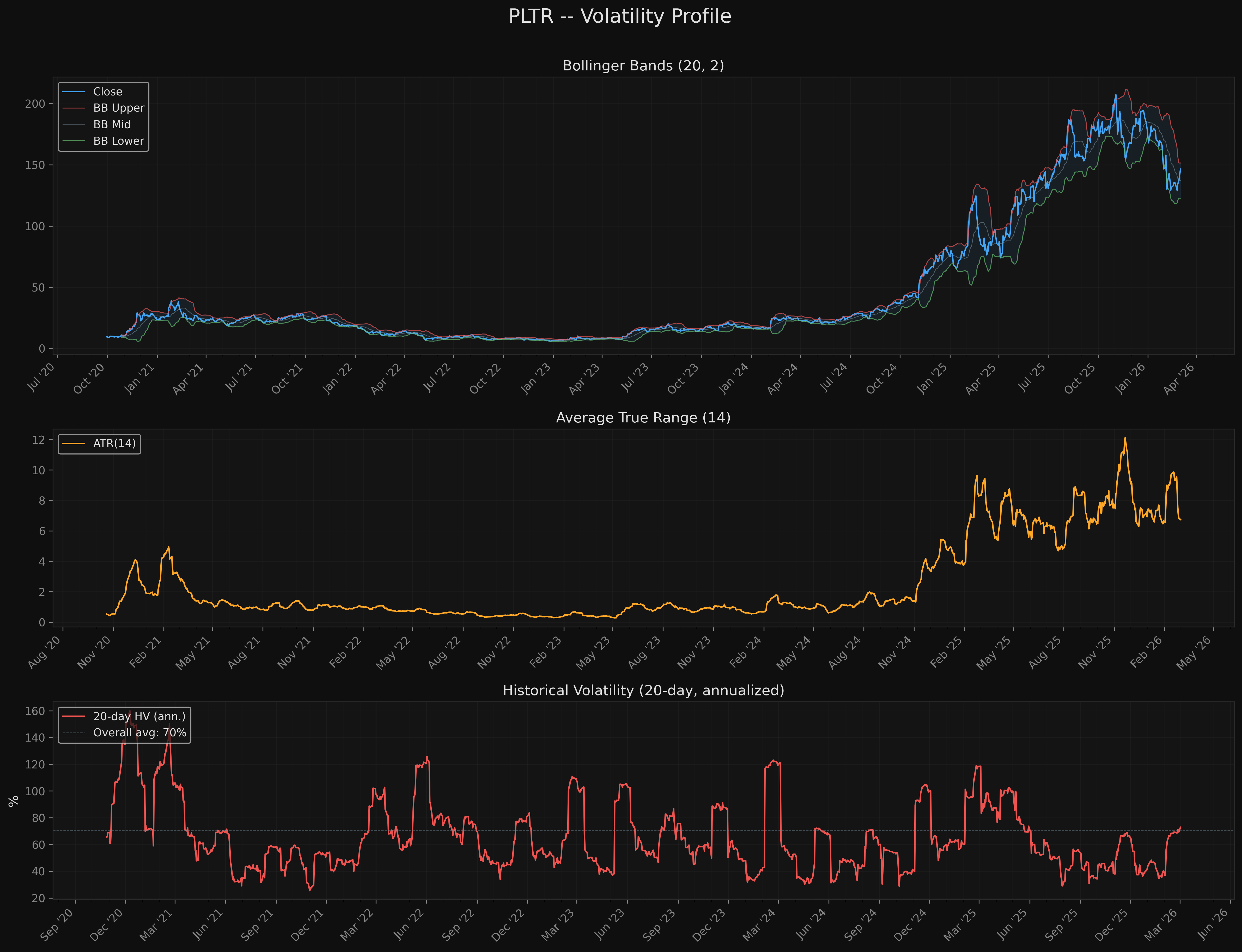 PLTR pltr_volatility.png