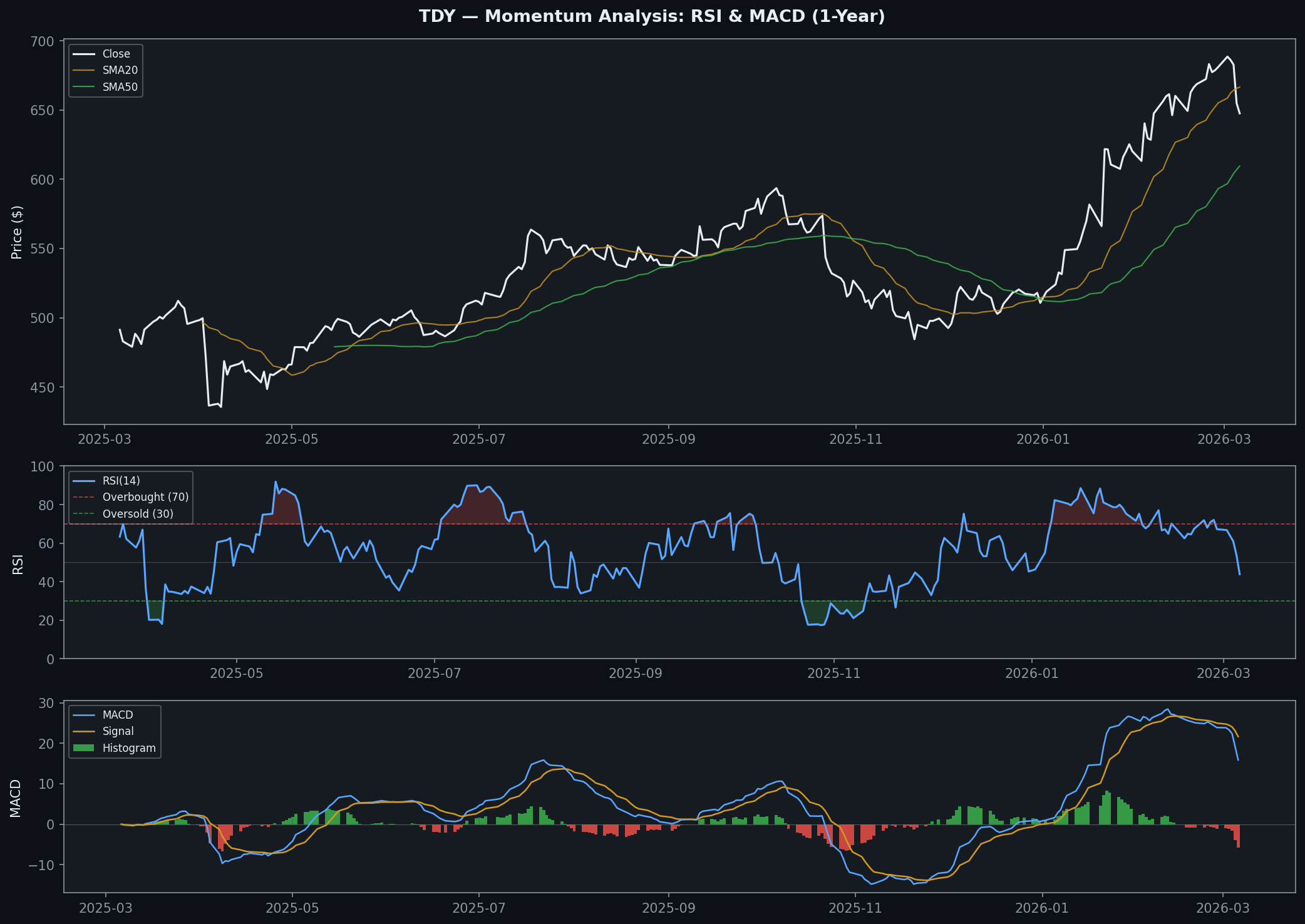 TDY tdy_momentum.png