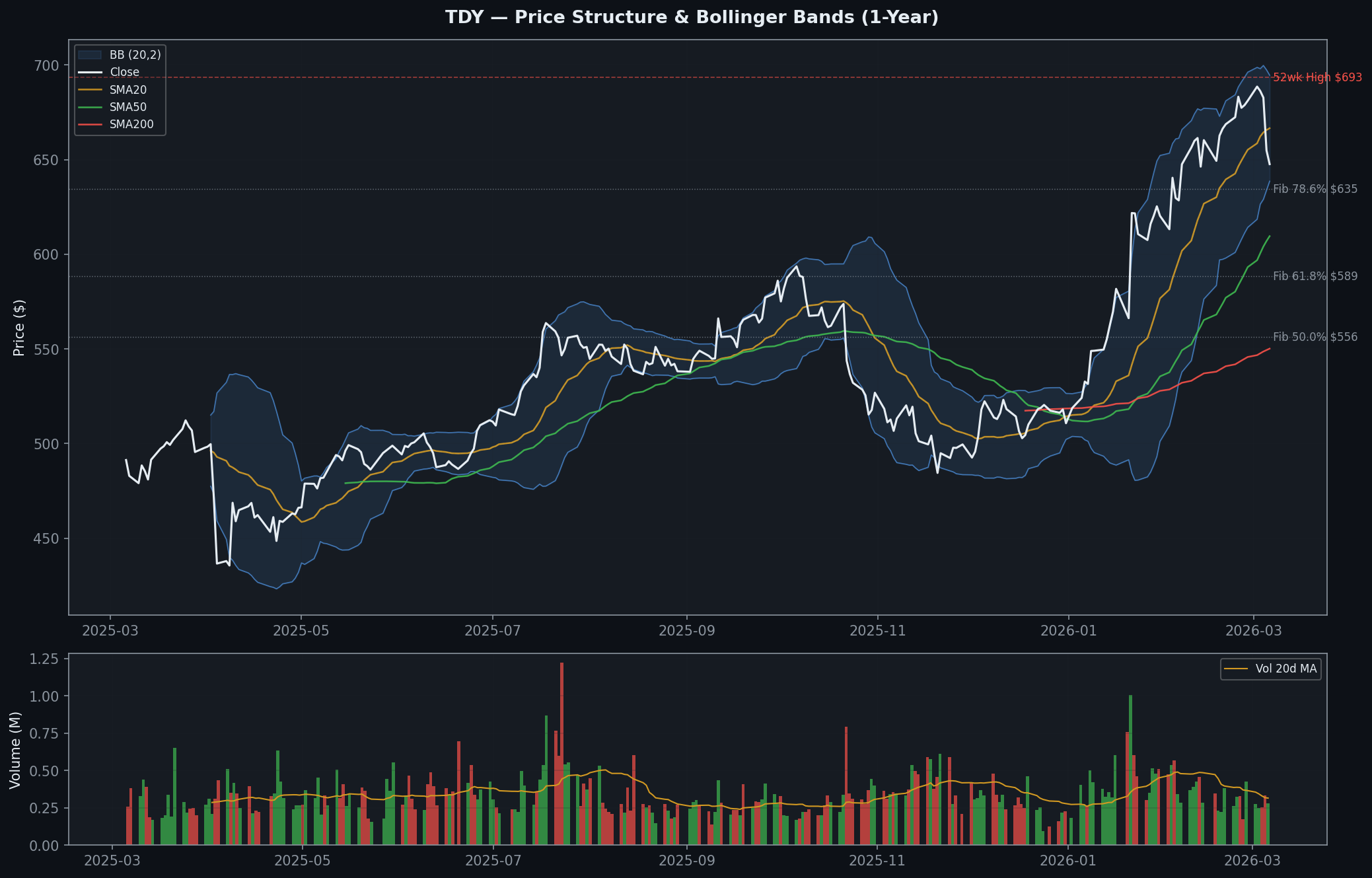 TDY tdy_price_structure.png