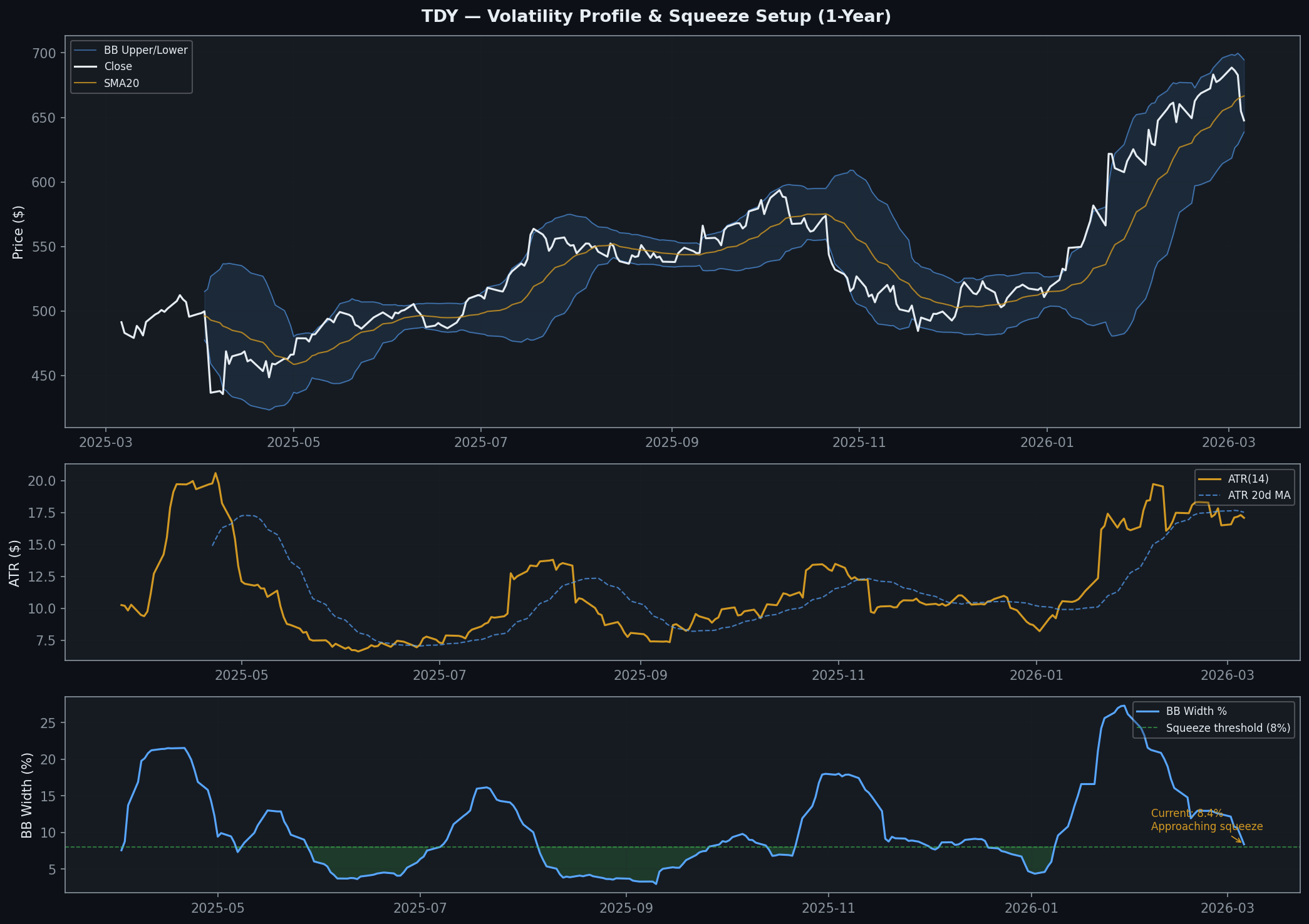 TDY tdy_volatility.png