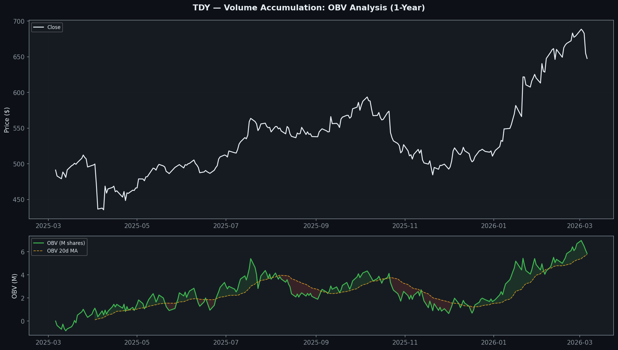 TDY tdy_volume_accumulation.png