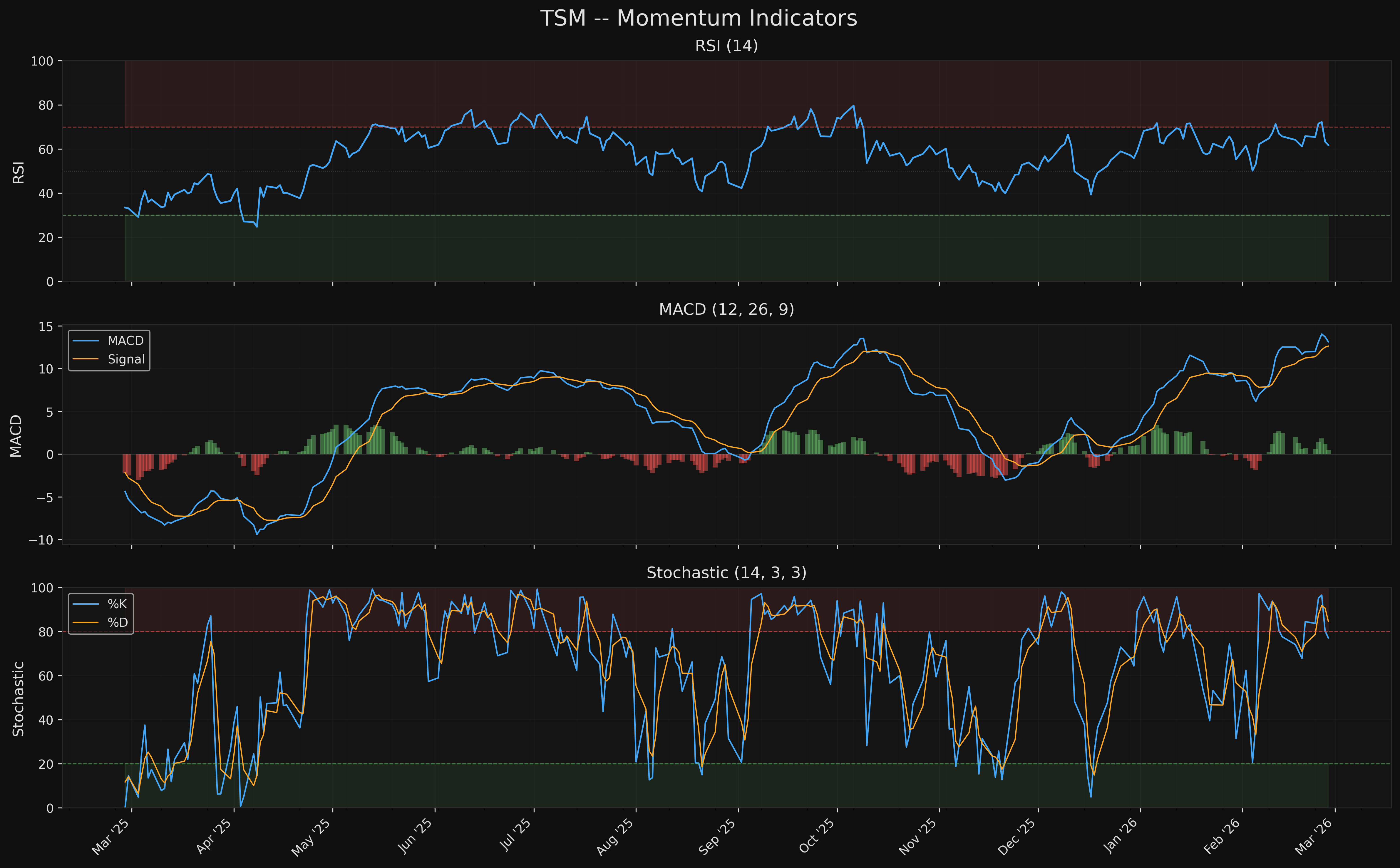 TSM tsm_momentum.png