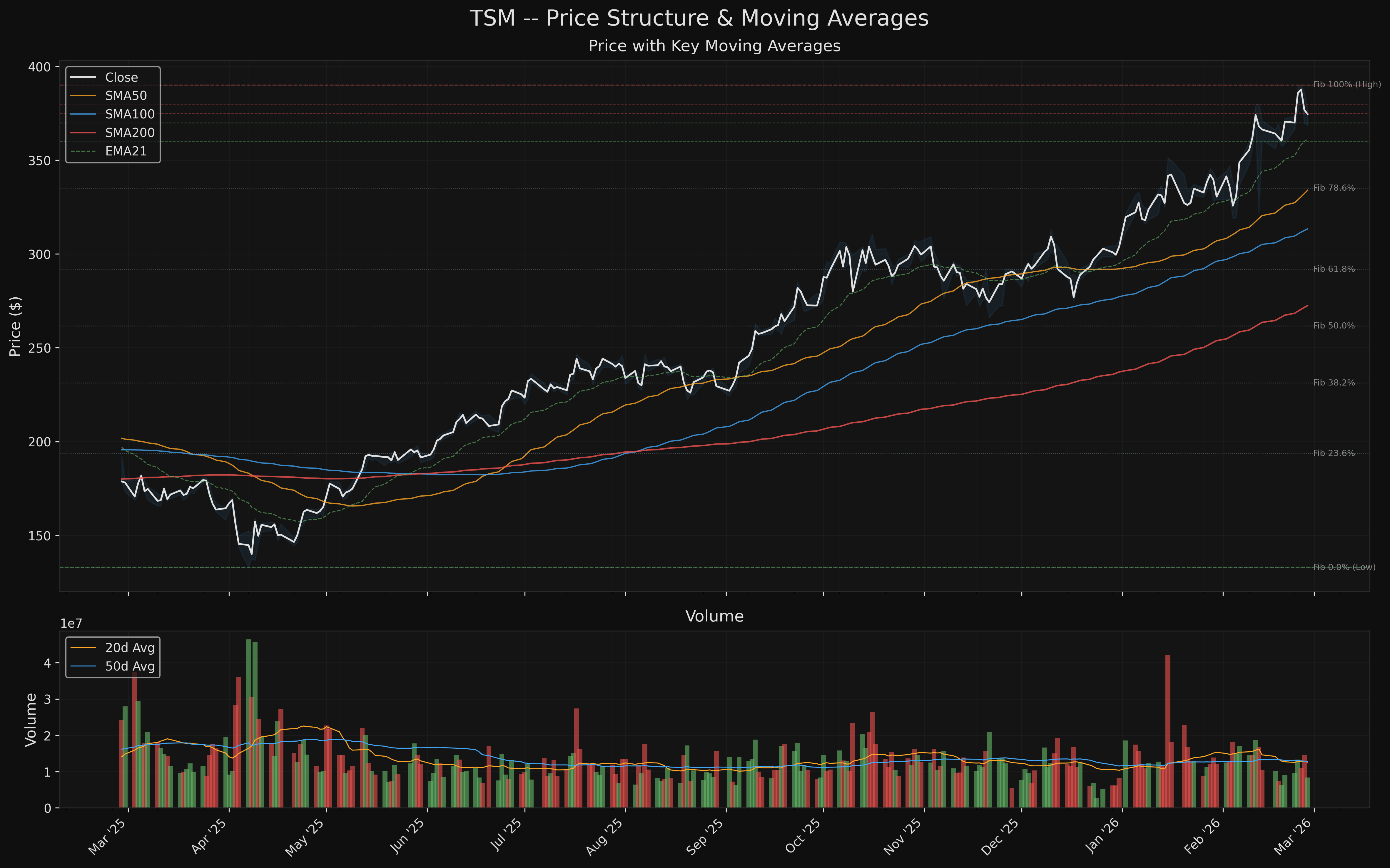 TSM tsm_price_structure.png