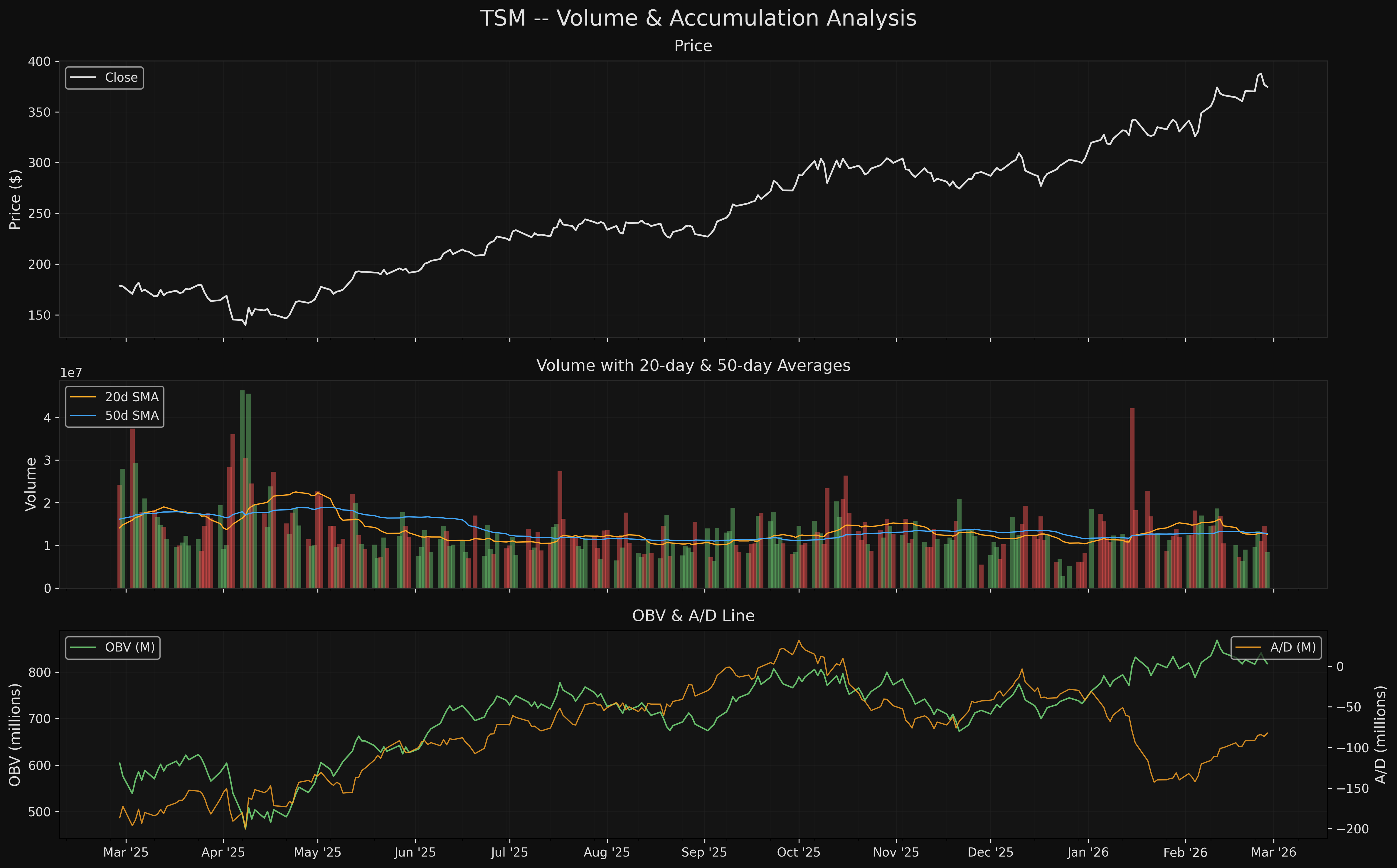 TSM tsm_volume_accumulation.png