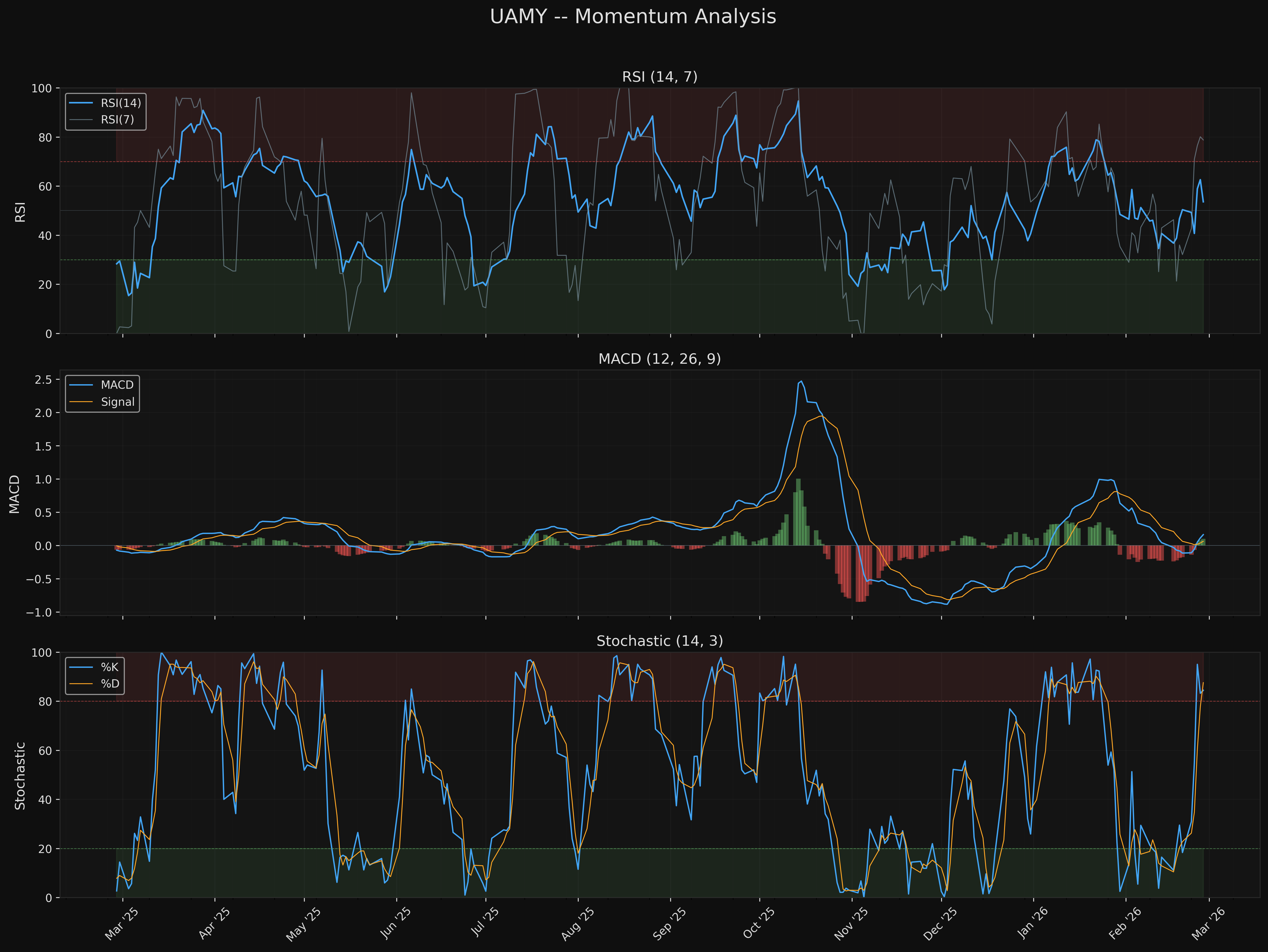 UAMY uamy_momentum.png