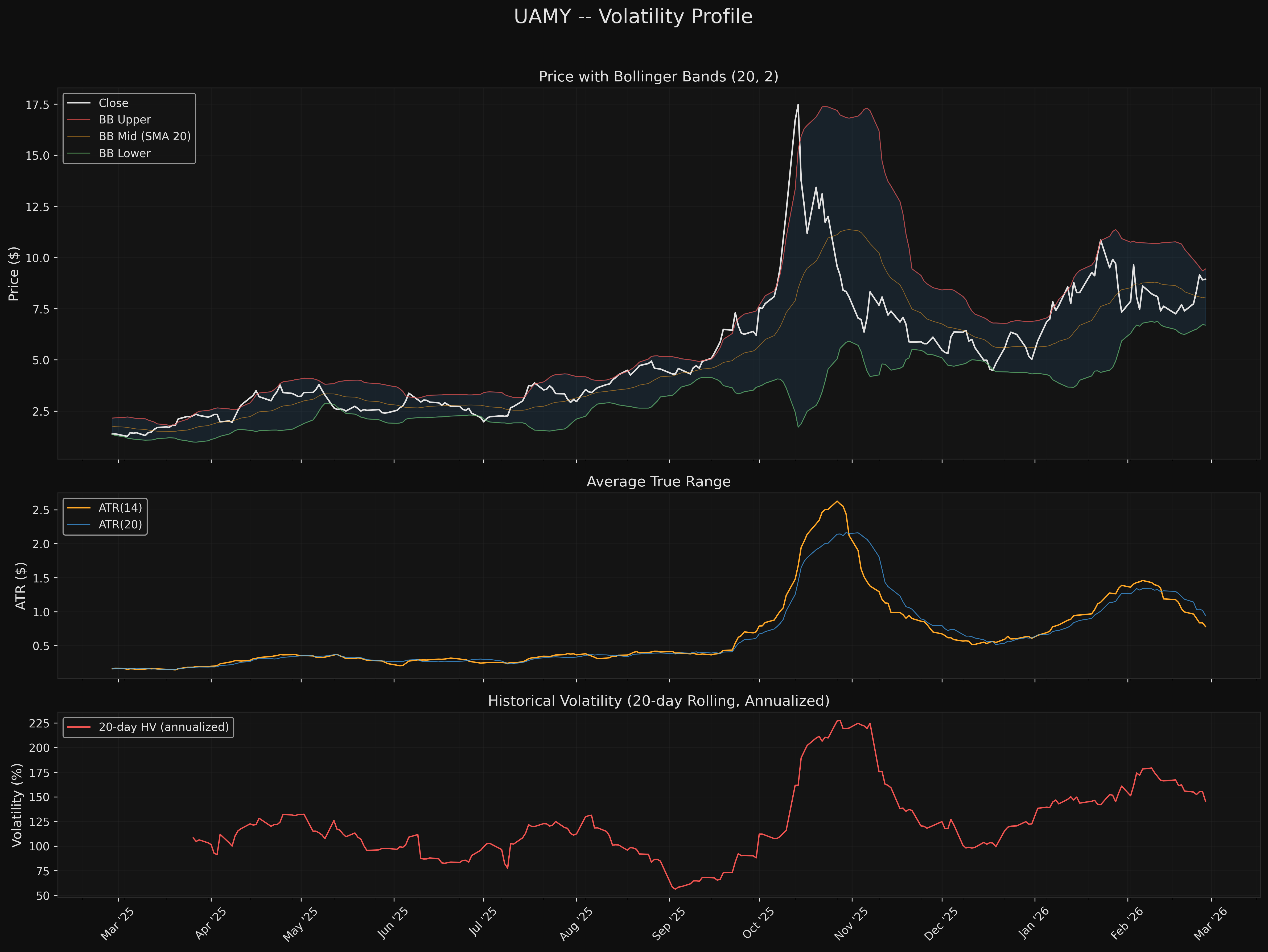 UAMY uamy_volatility.png