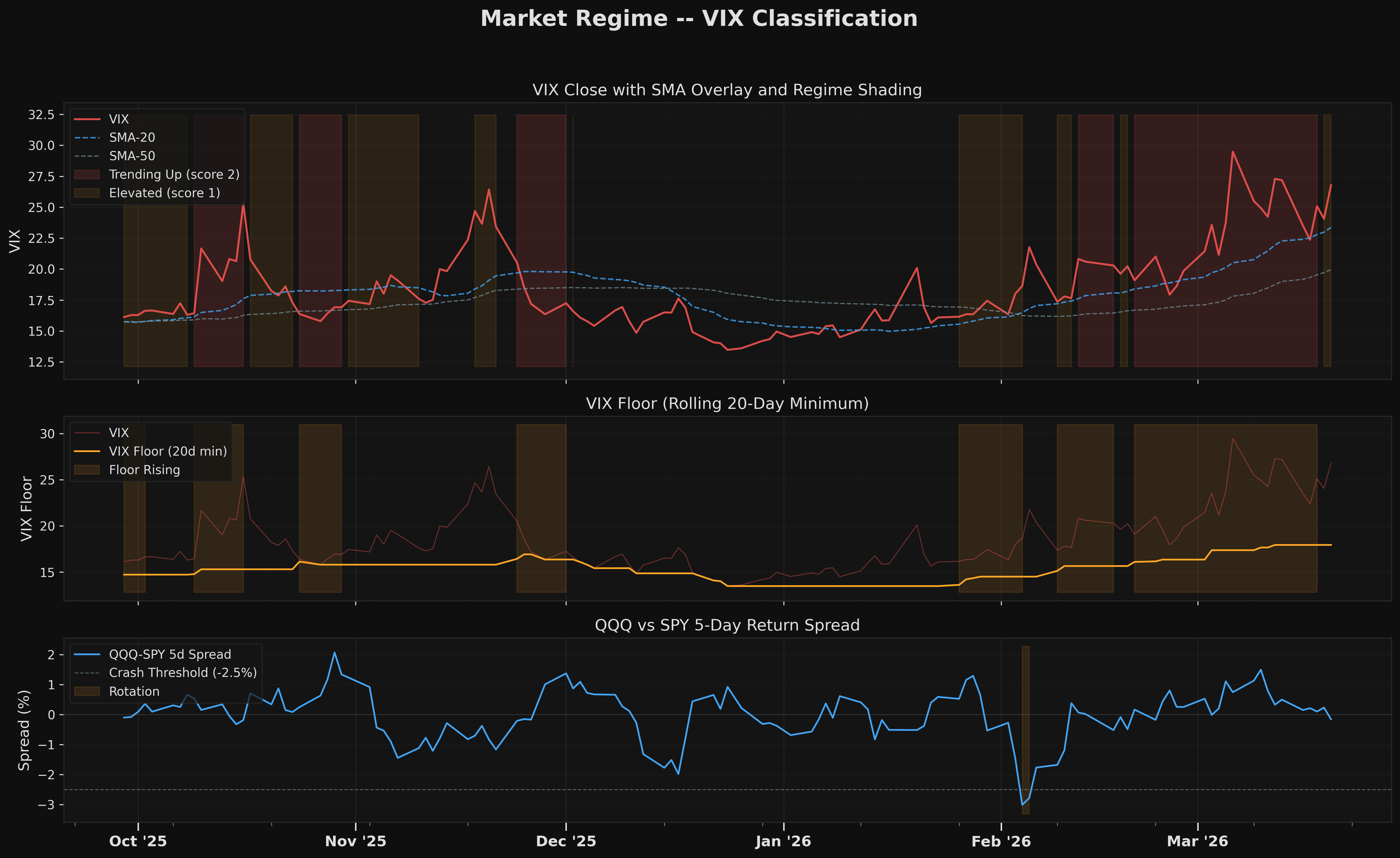 Volatility Regime chart