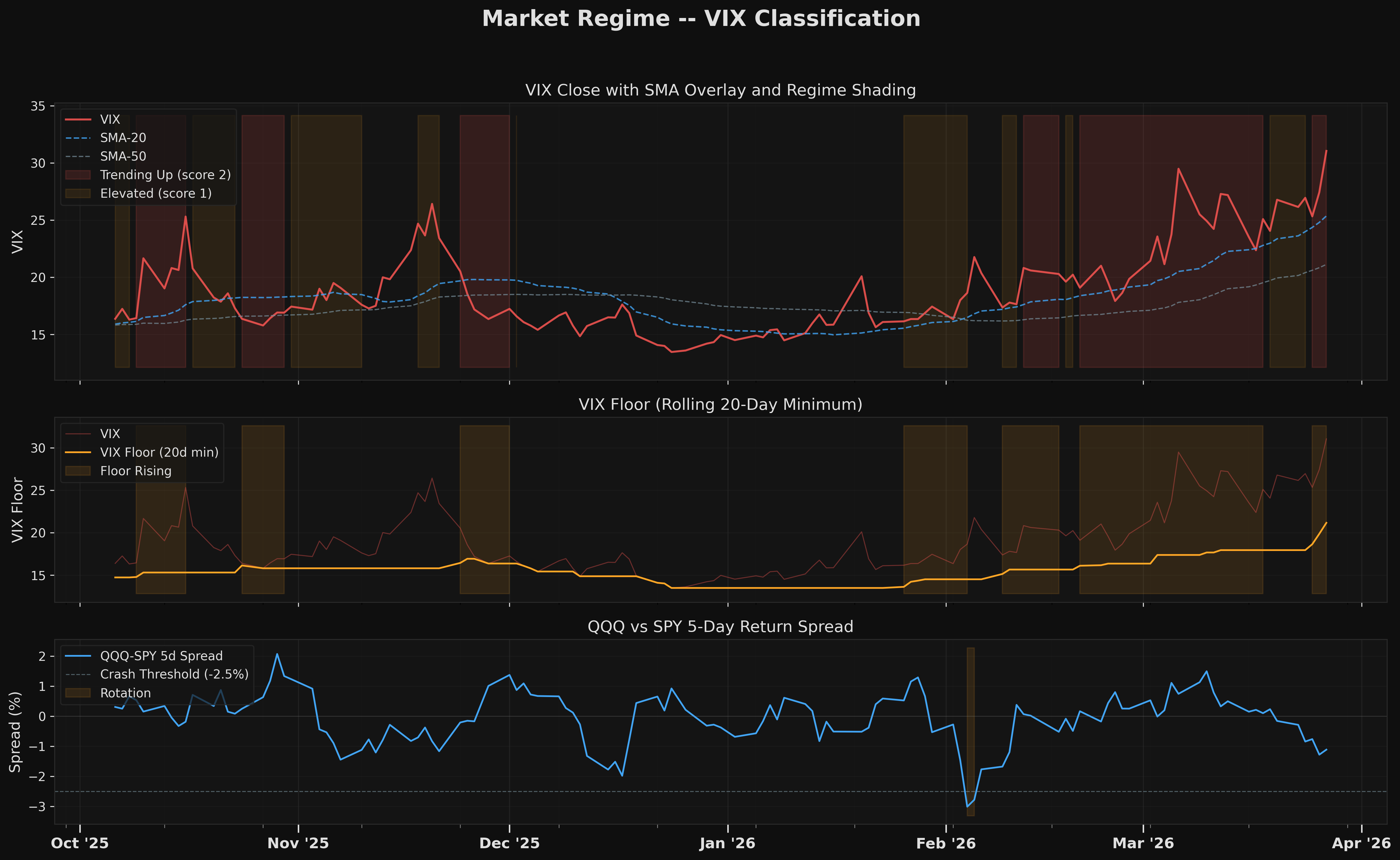 Volatility Regime chart