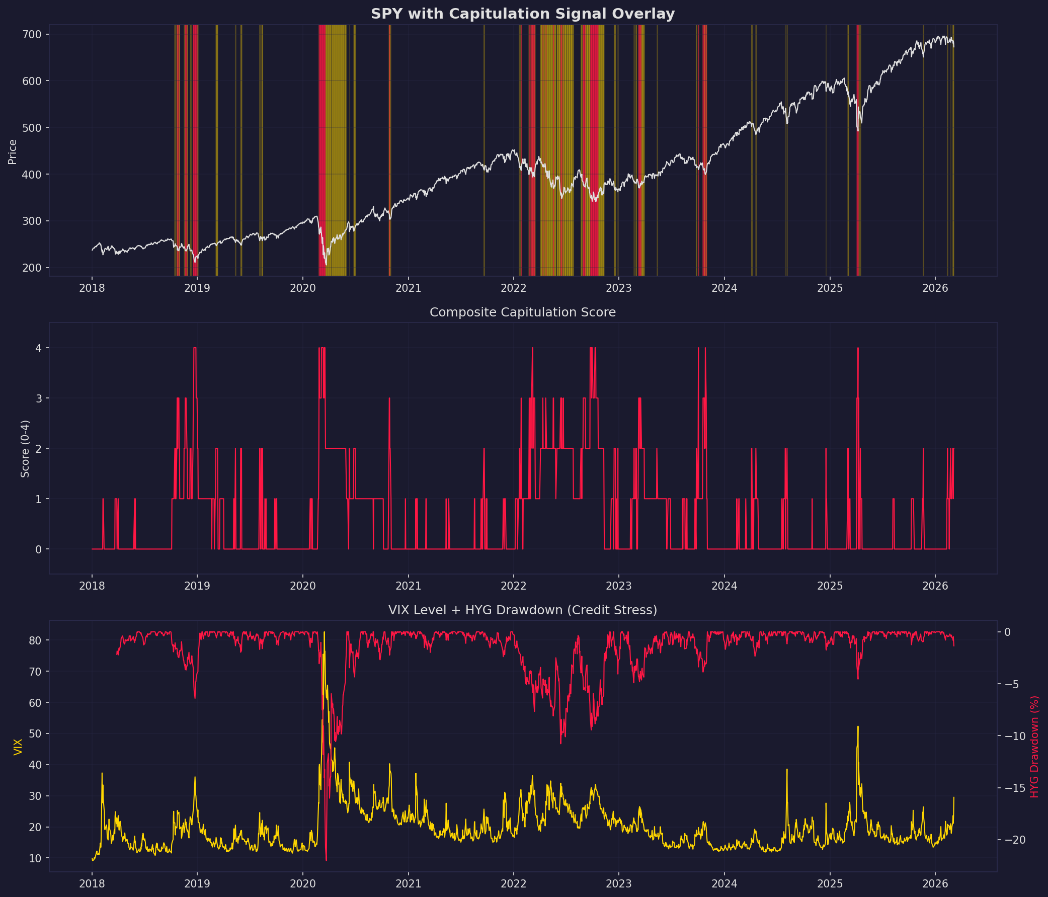 Credit Stress Strategies Research: Trading the AI-Driven Deleveraging - credit_stress_capitulation.png