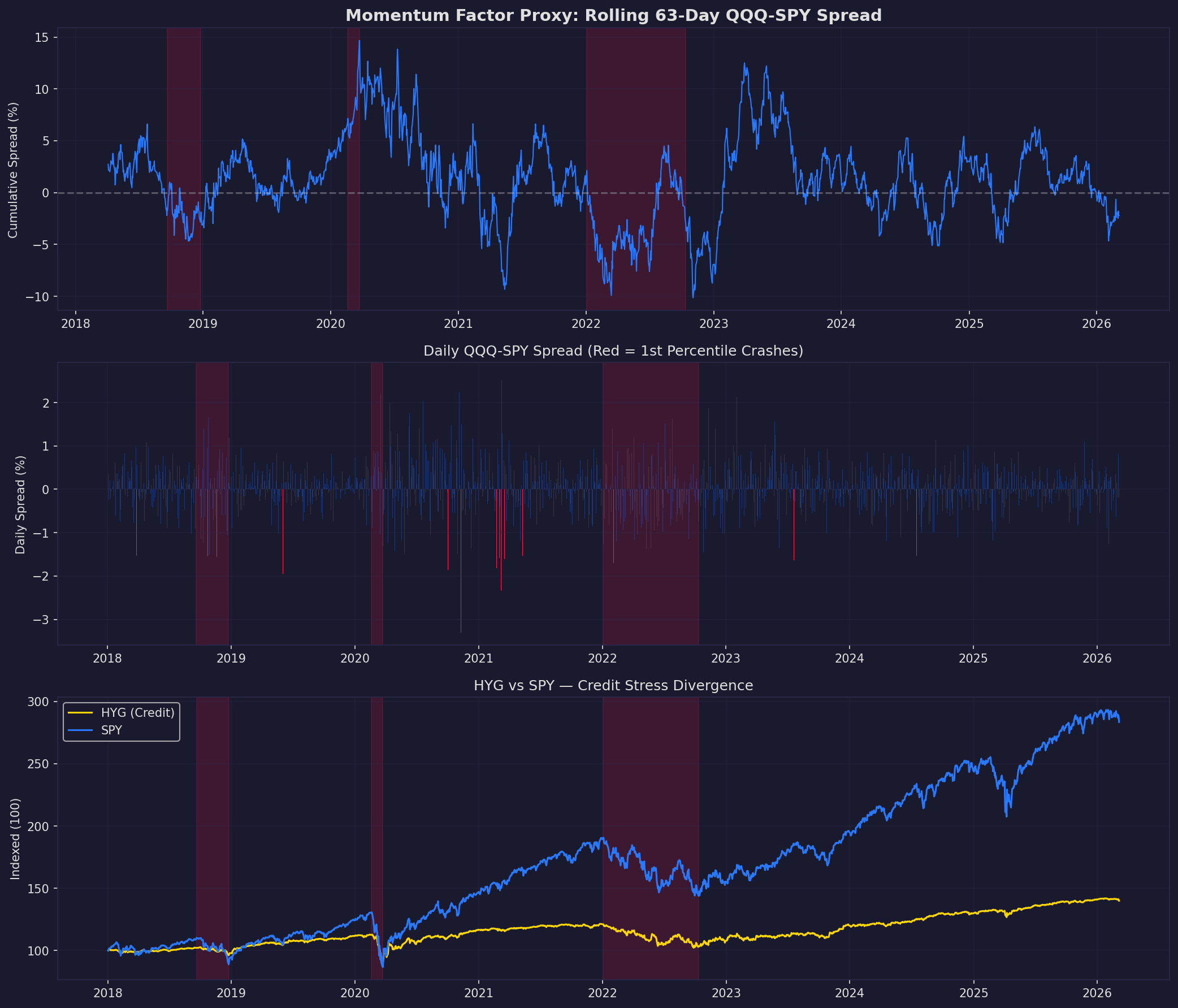 Credit Stress Strategies Research: Trading the AI-Driven Deleveraging - credit_stress_momentum_crash.png