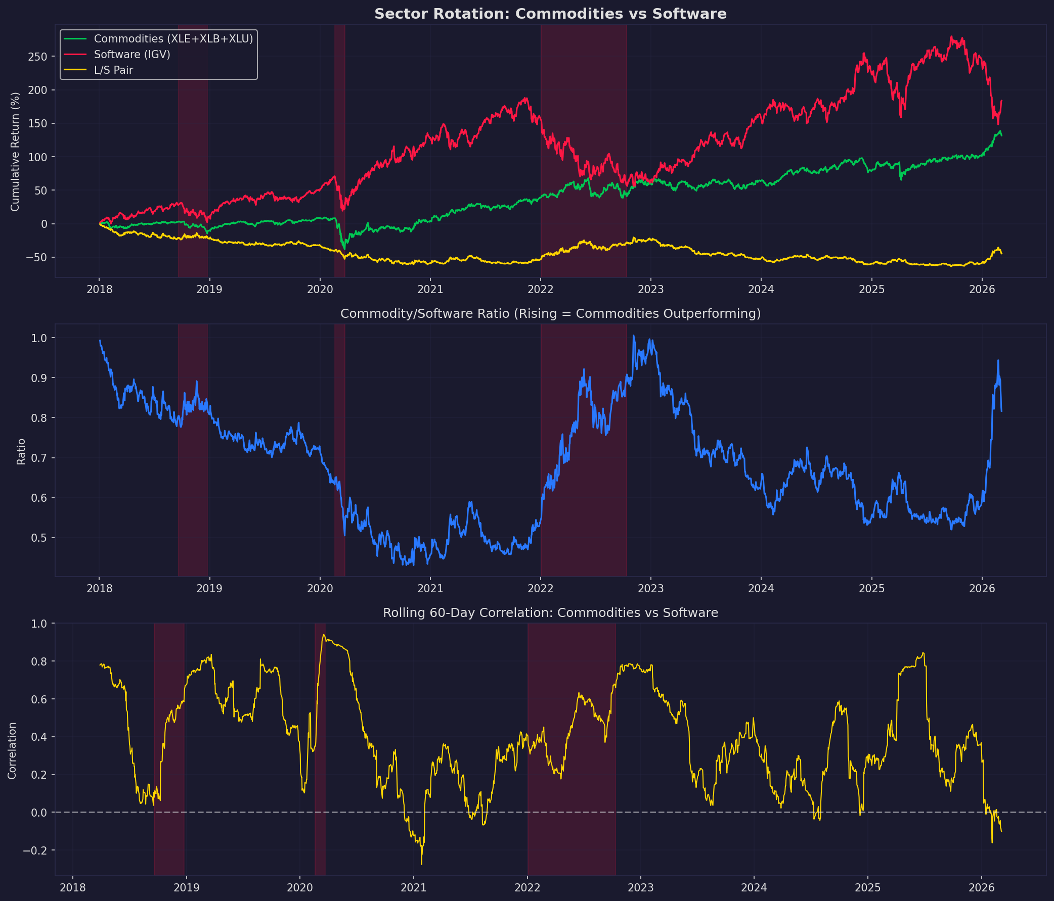 Credit Stress Strategies Research: Trading the AI-Driven Deleveraging - credit_stress_sector_rotation.png